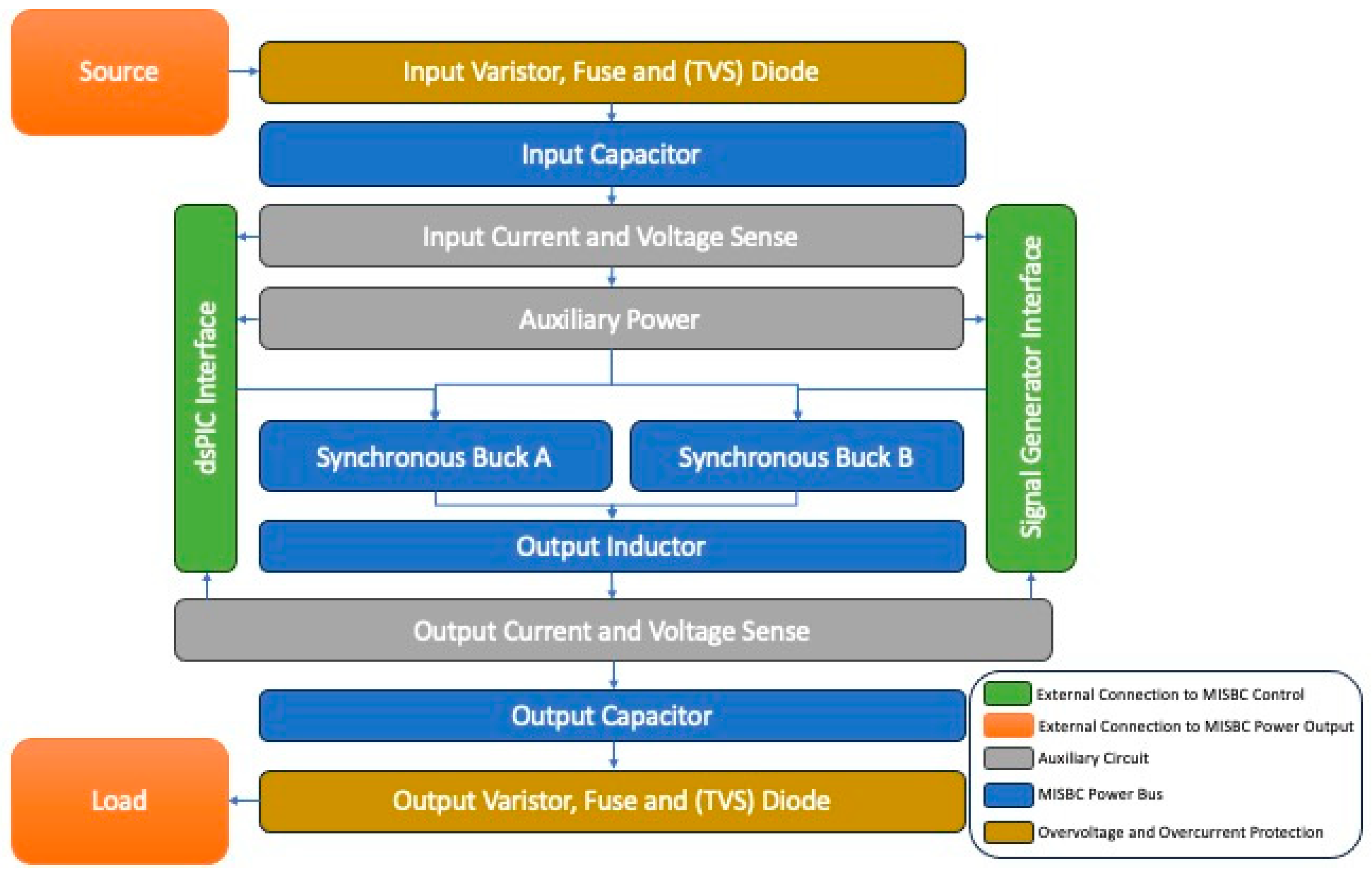Energies 18 00480 g002