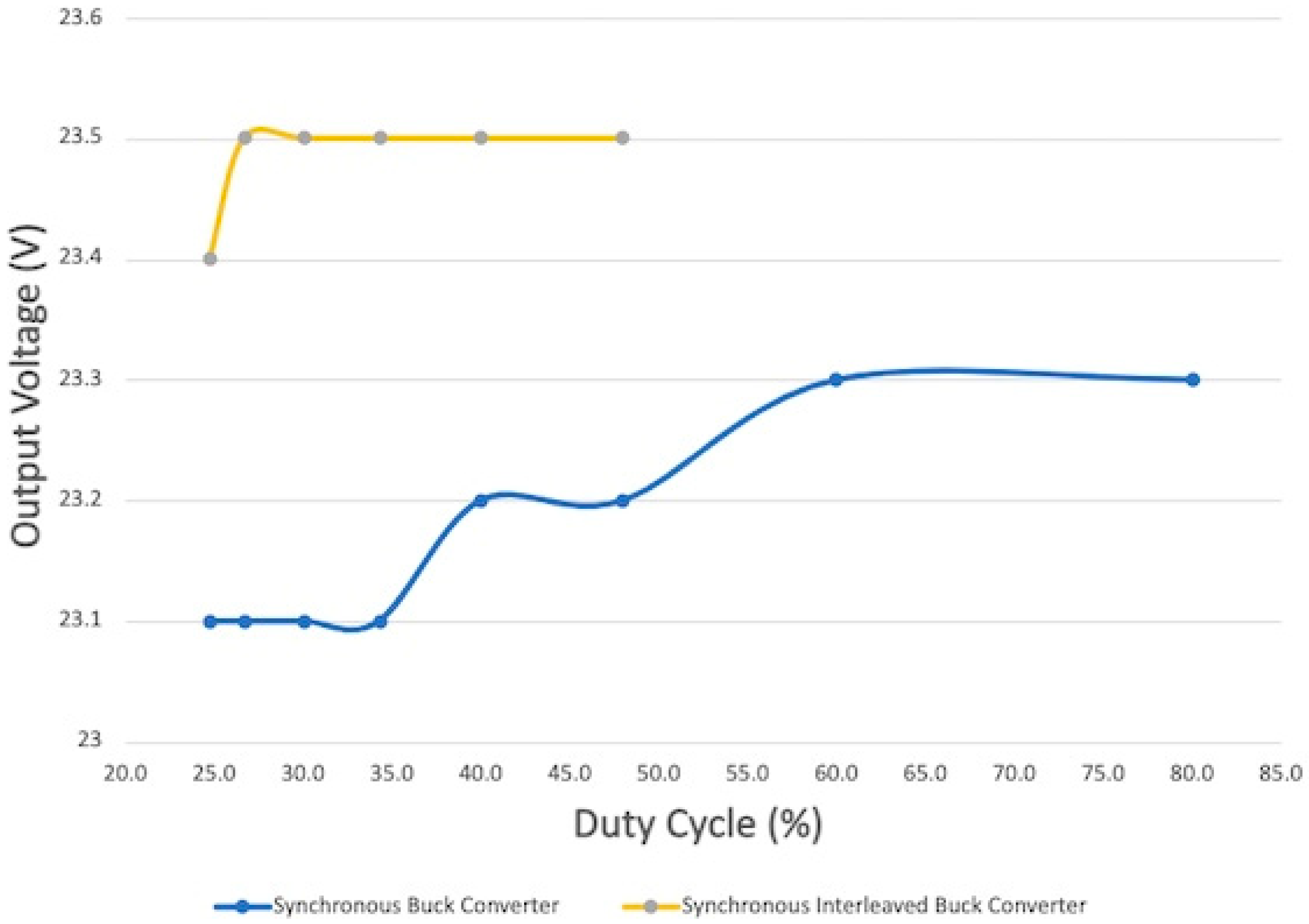 Energies 18 00480 g011