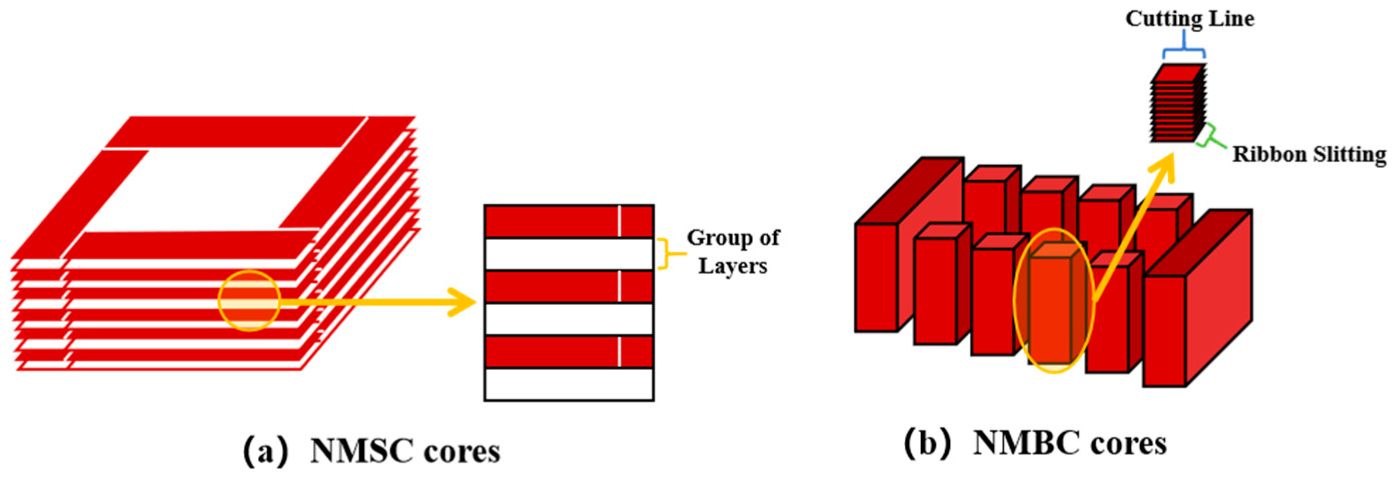Energies 18 00482 g009