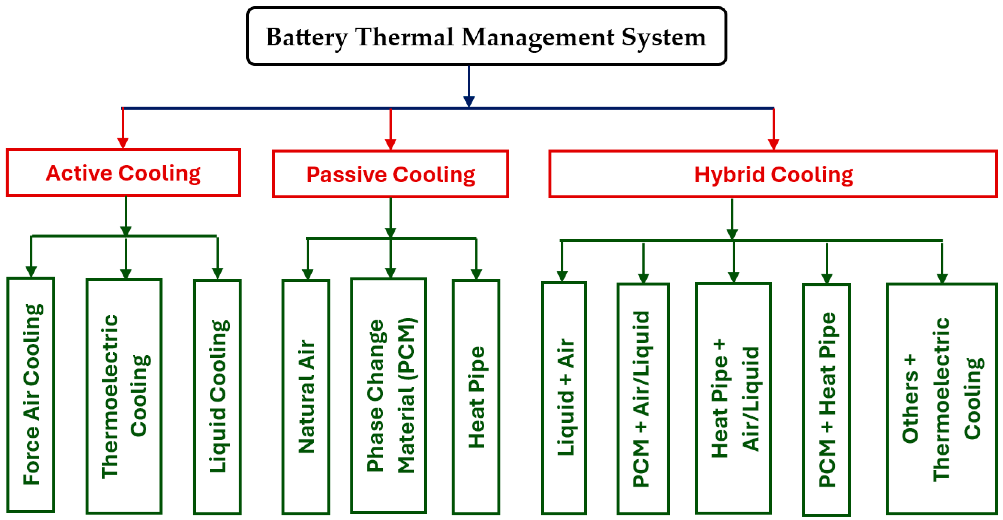 Energies 18 00484 g001