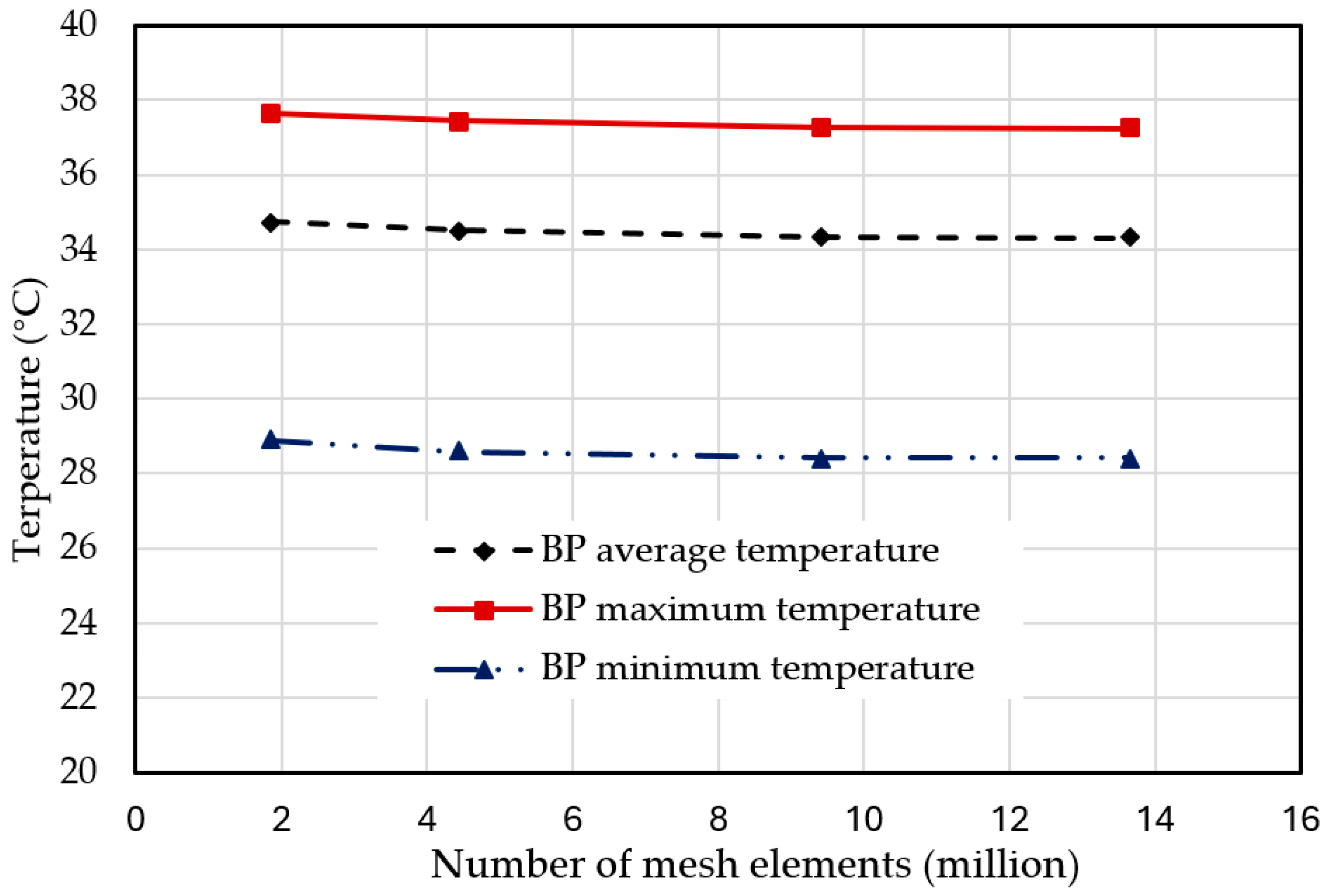 Energies 18 00484 g003
