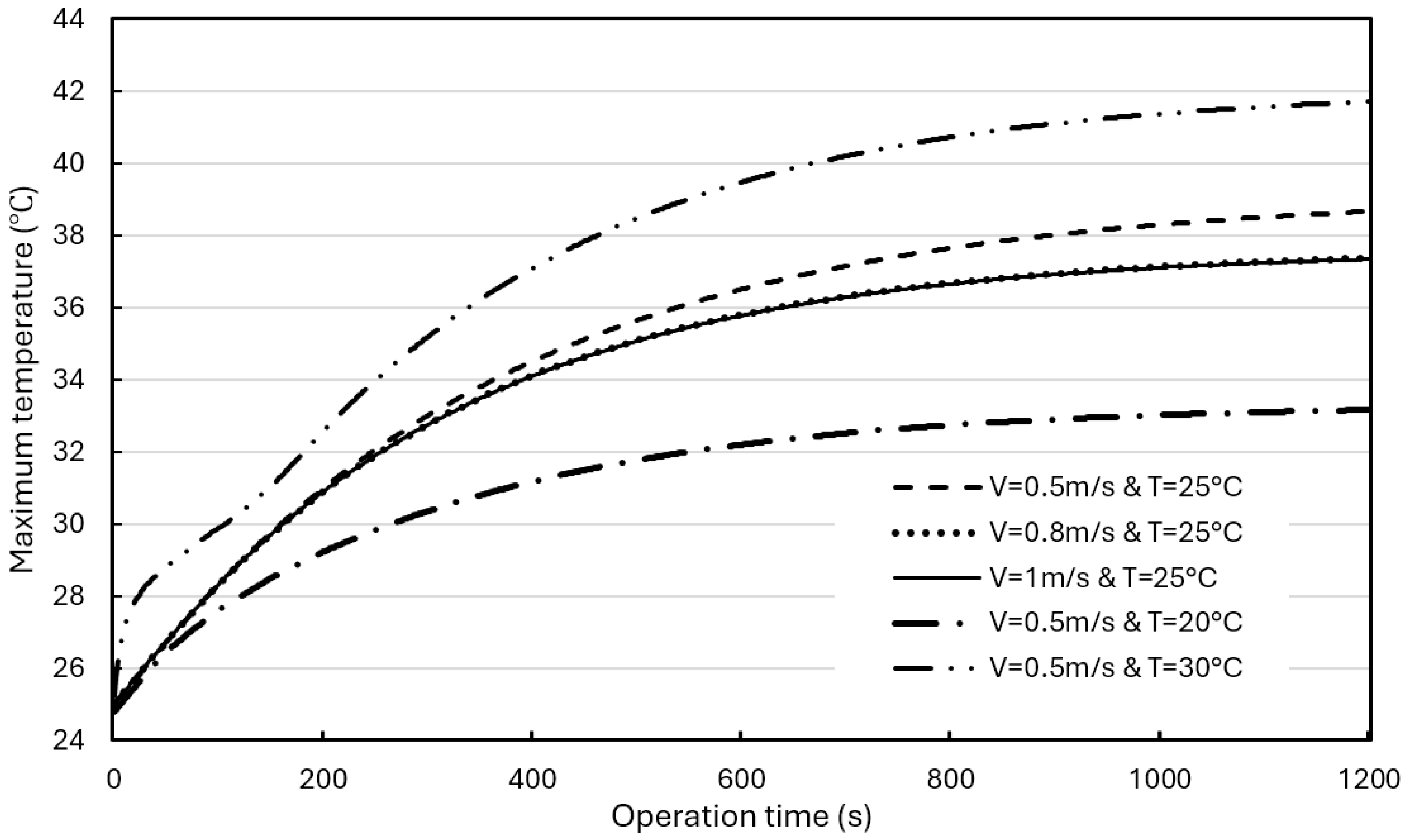 Energies 18 00484 g012