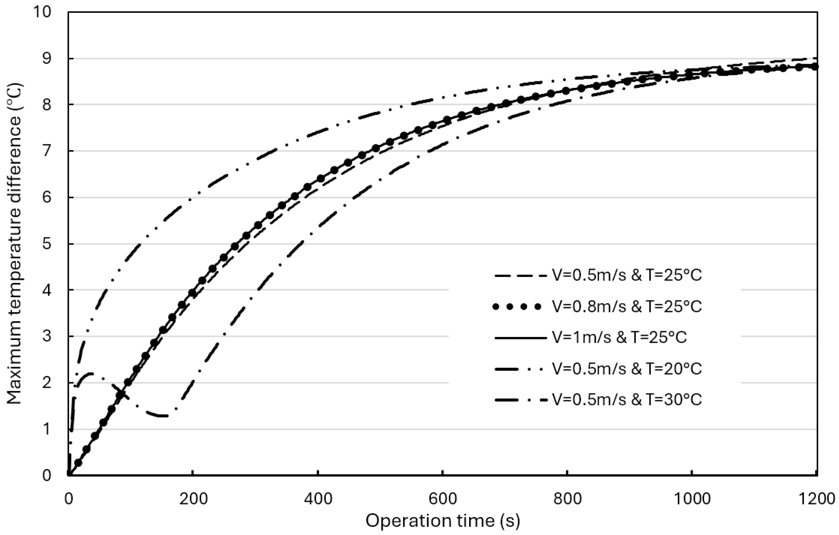 Energies 18 00484 g014
