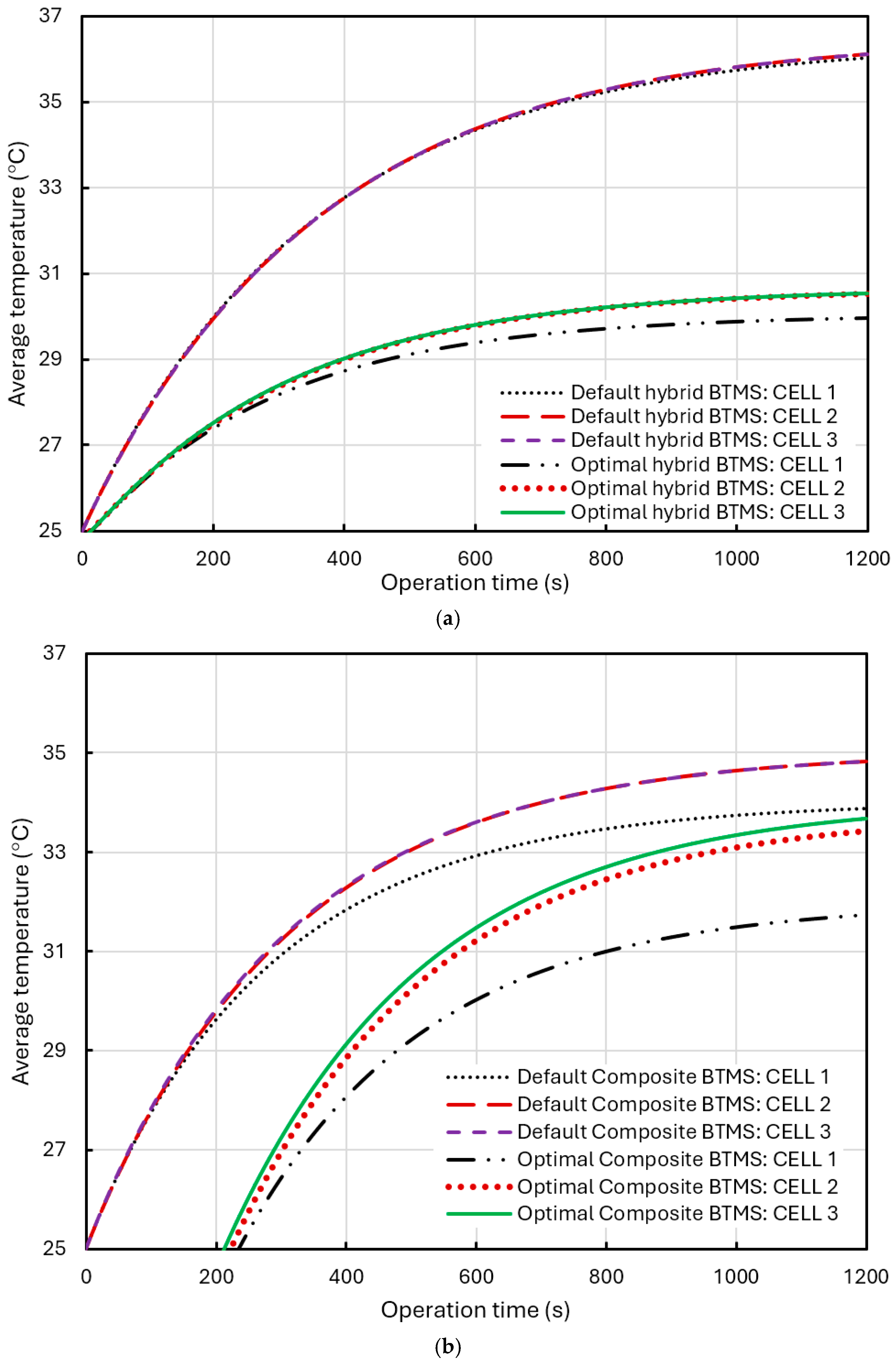 Energies 18 00484 g018a