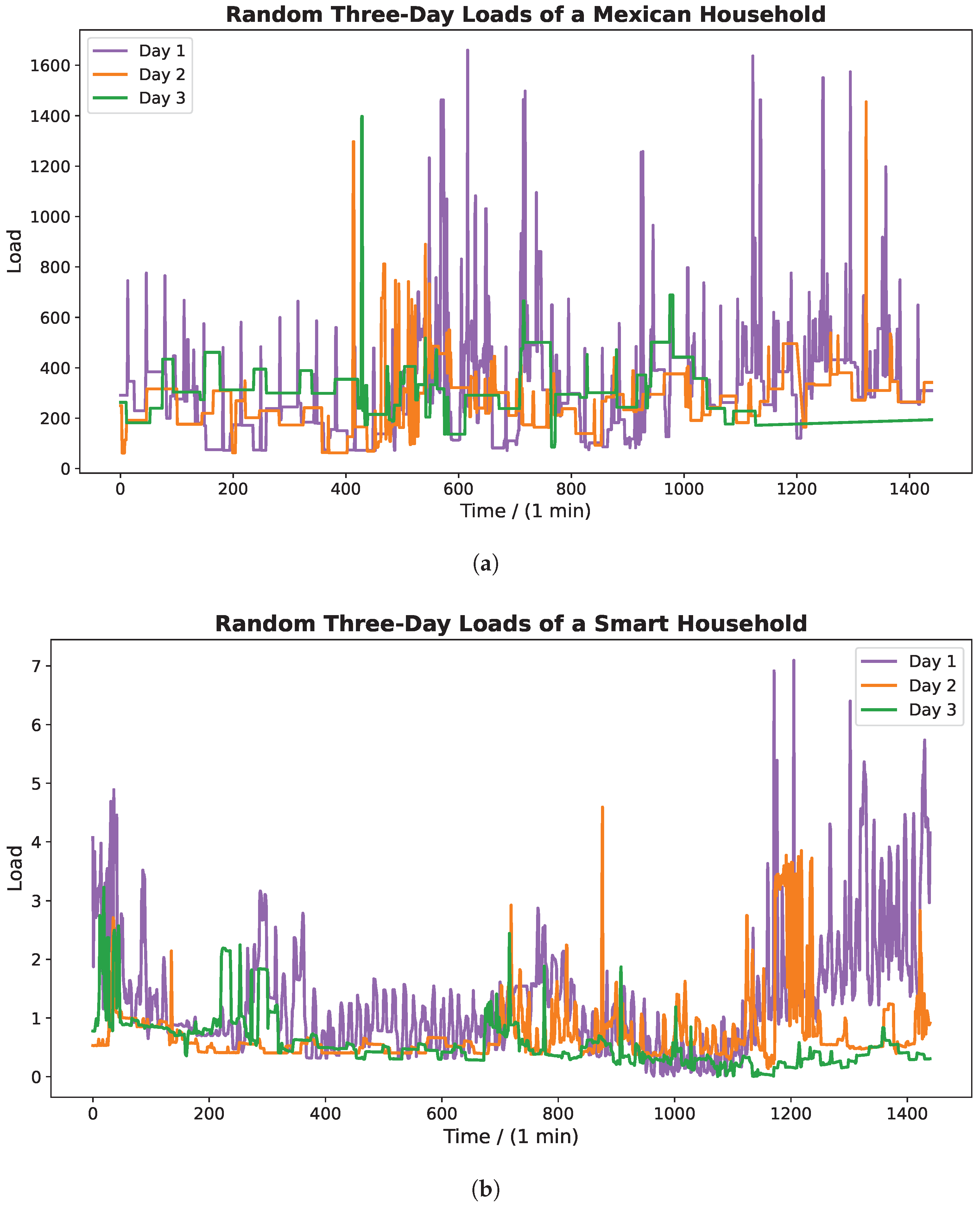 Energies 18 00486 g005