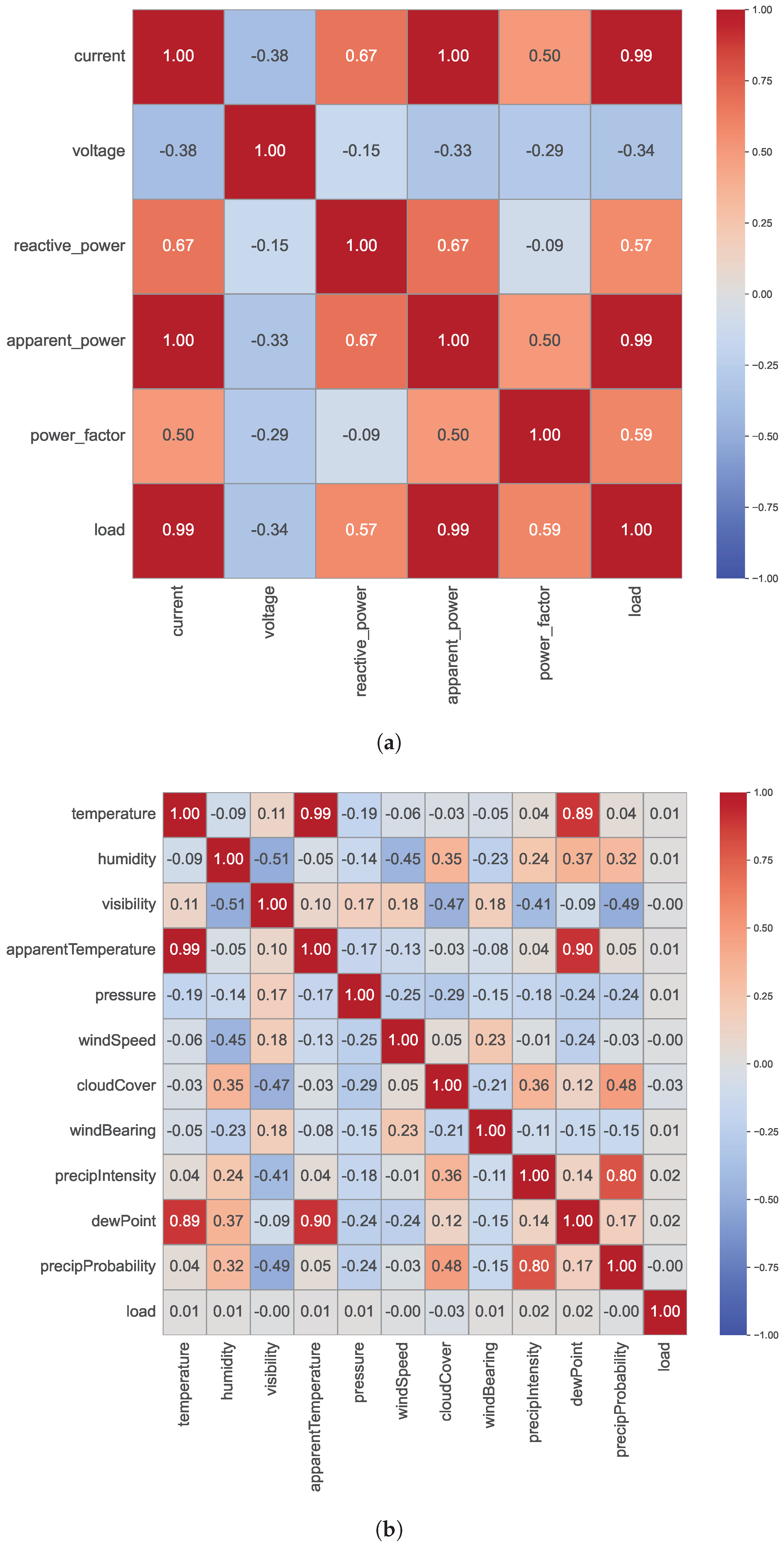 Energies 18 00486 g007