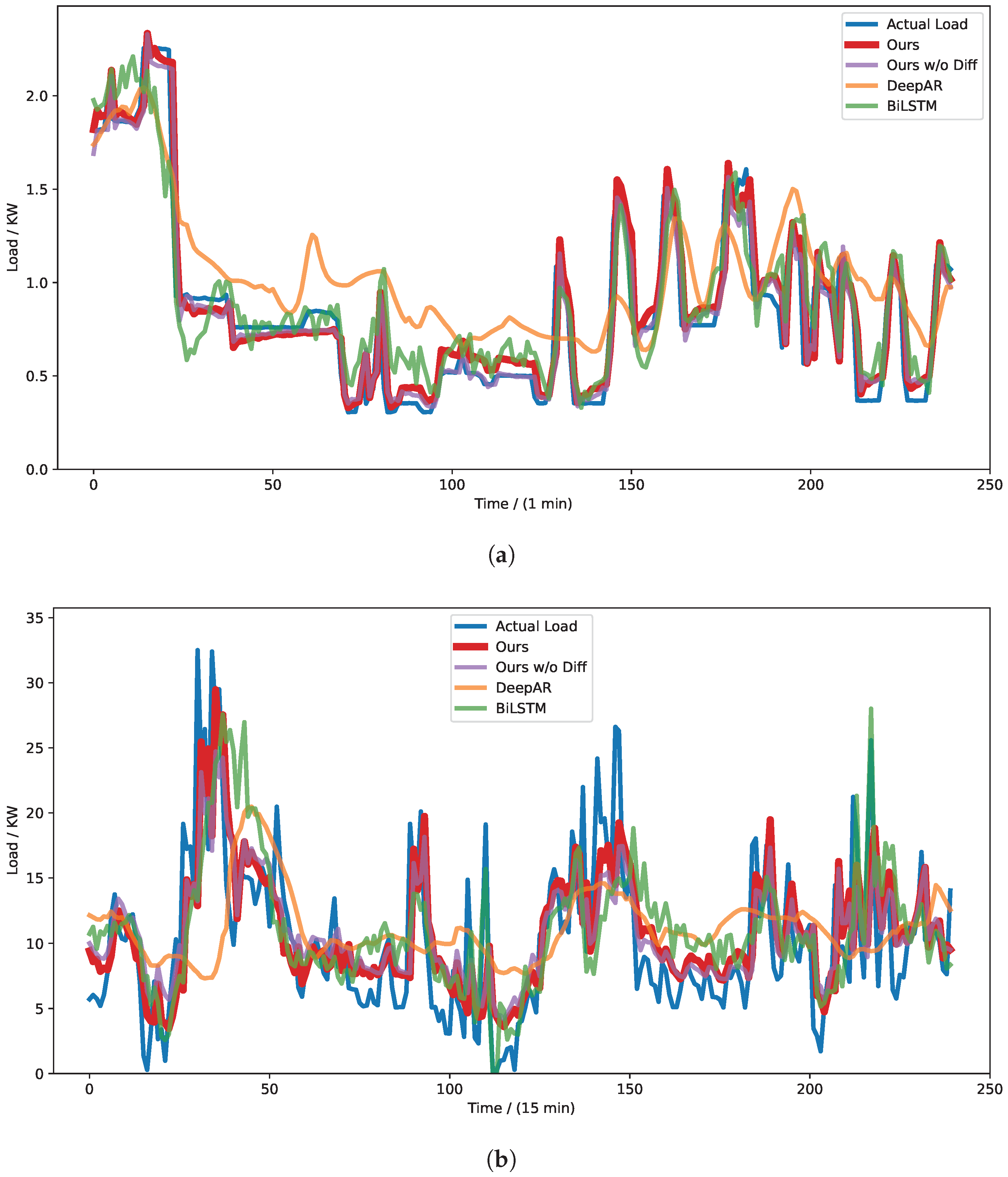 Energies 18 00486 g009