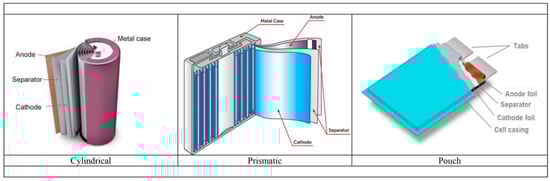 Energies 18 00492 g001