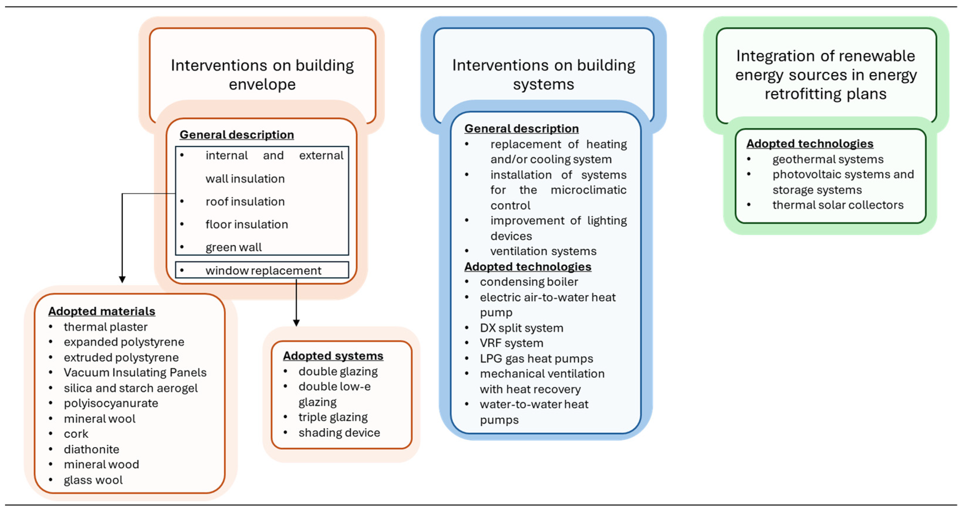 Energies 18 00502 g005