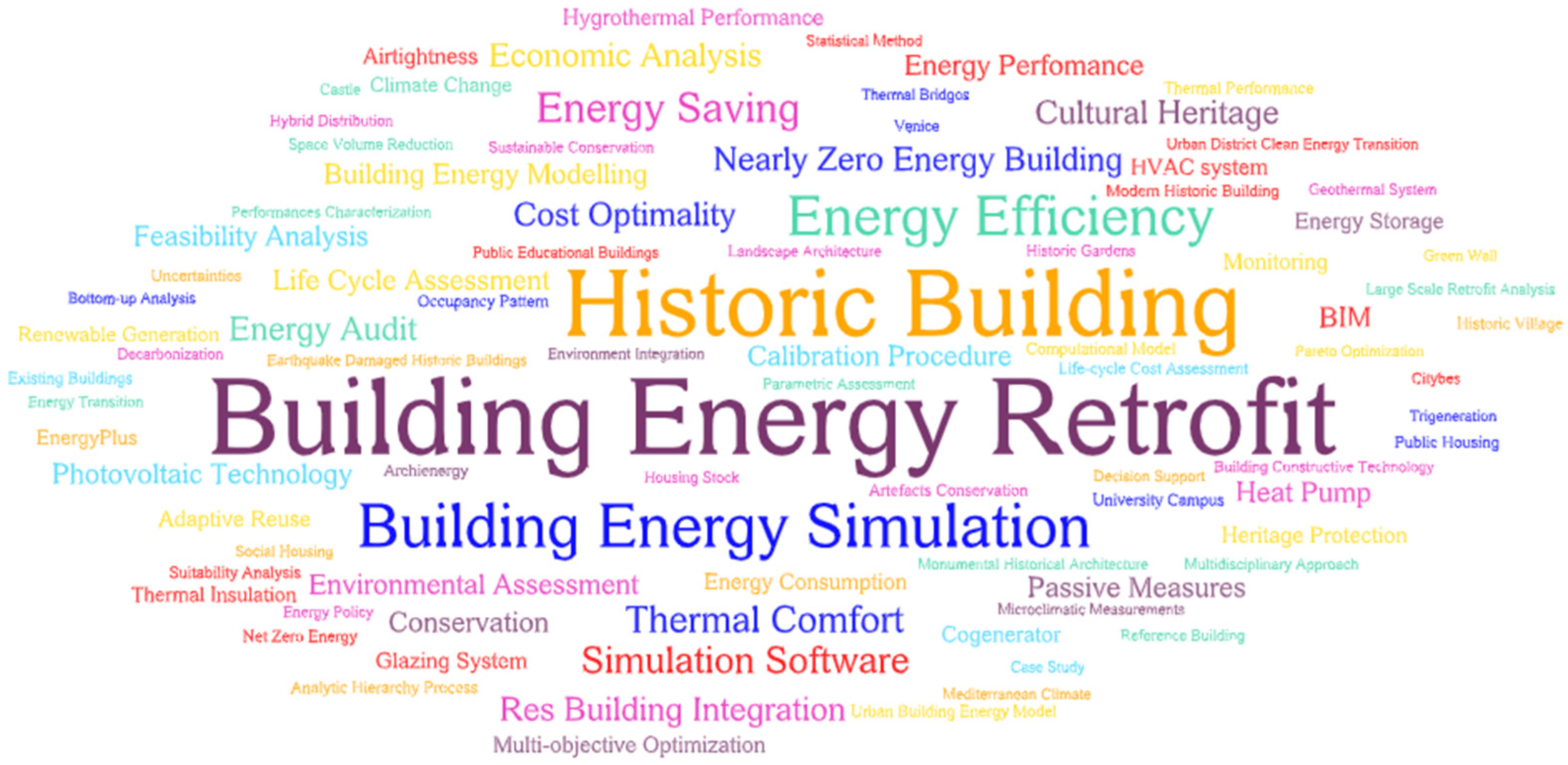 Energies 18 00502 g006