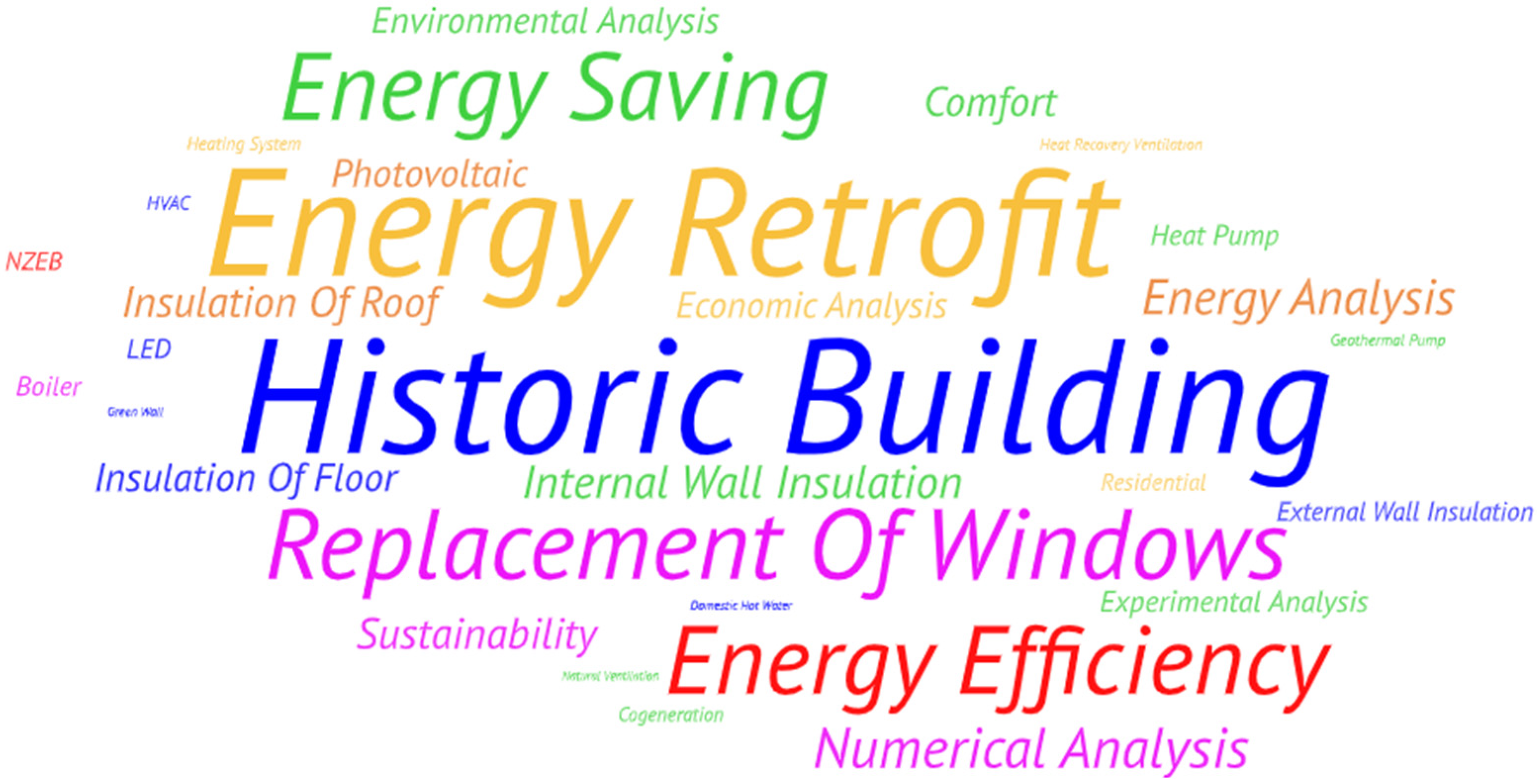 Energies 18 00502 g007