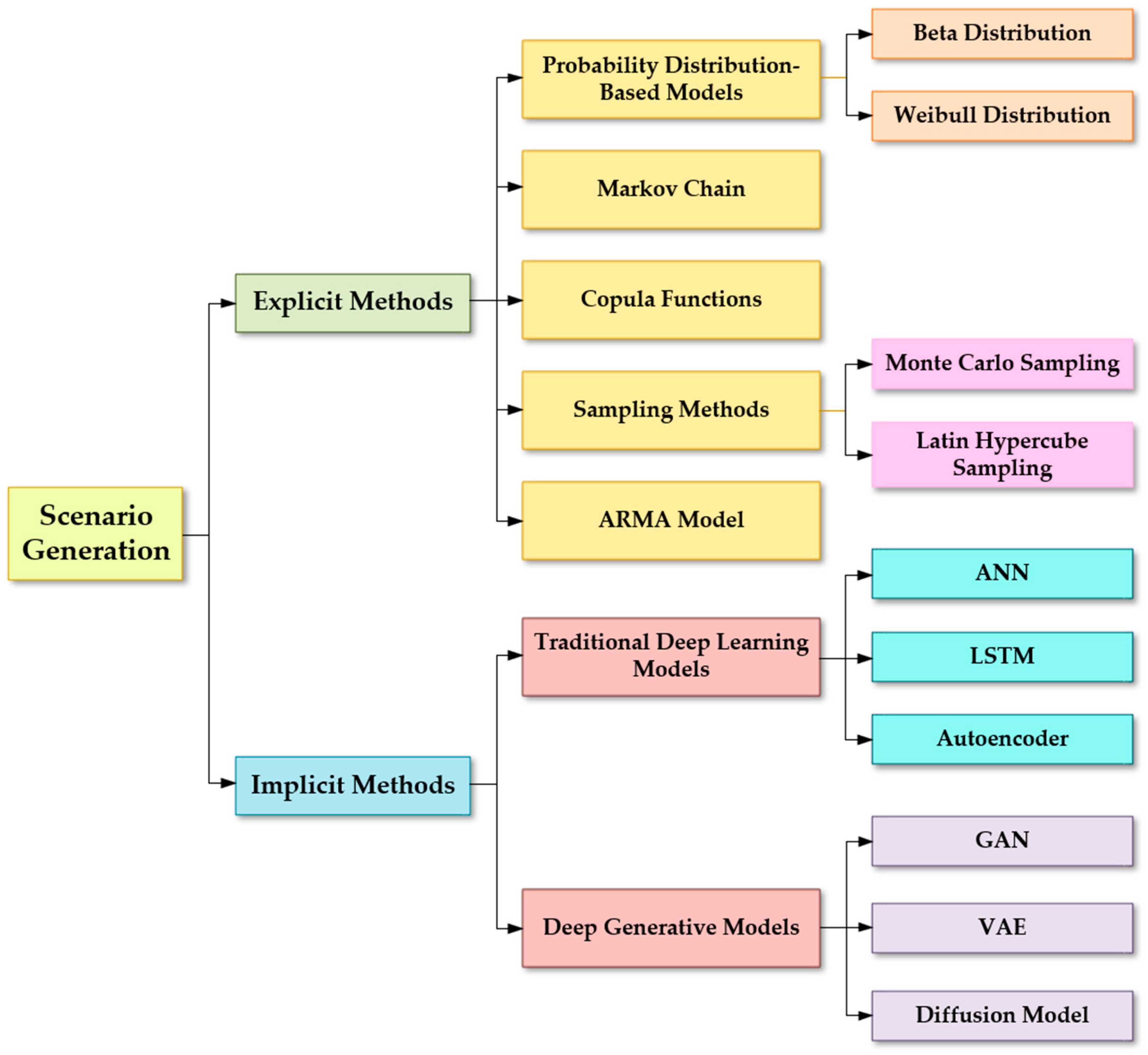 Energies 18 00503 g001