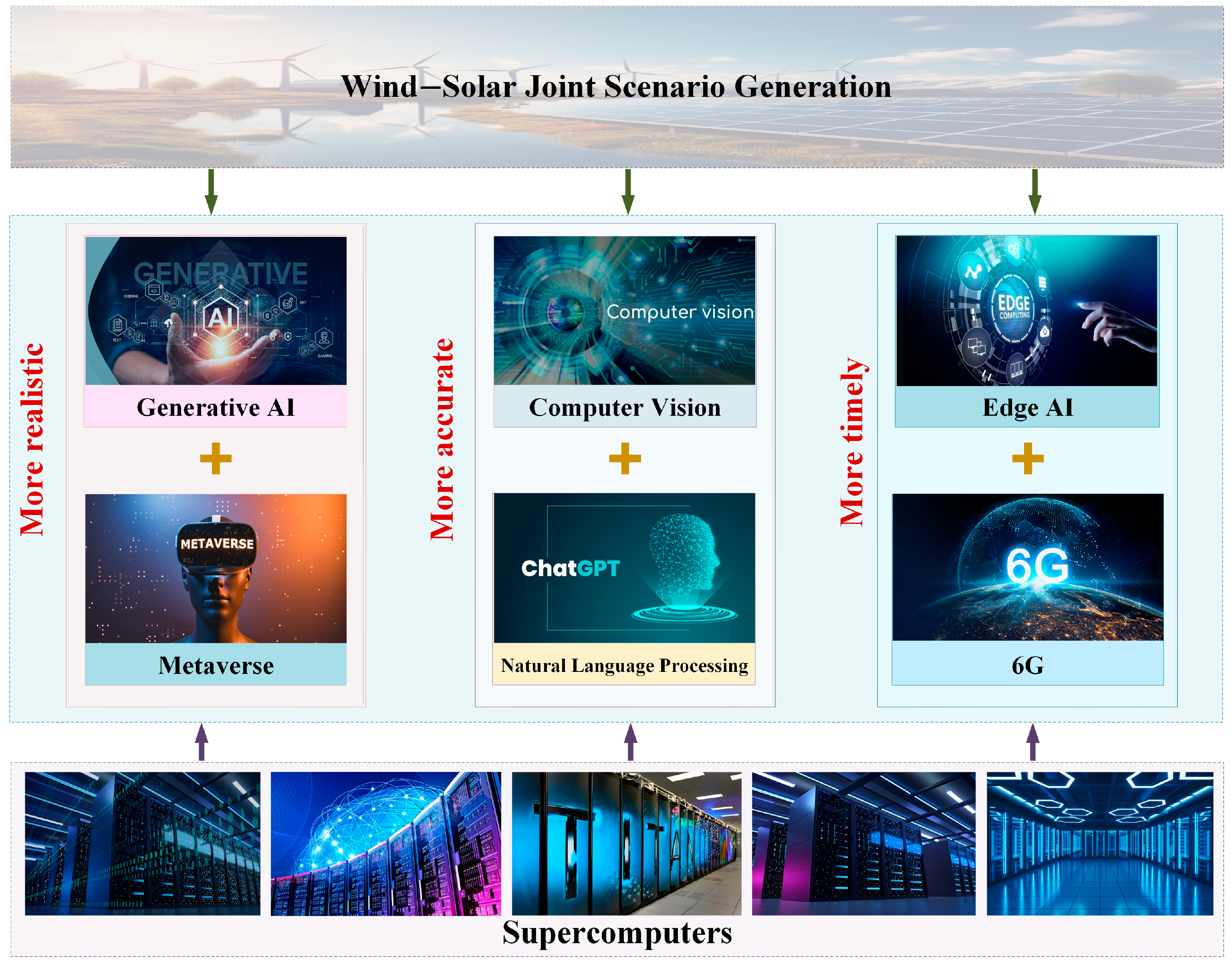 Energies 18 00503 g007