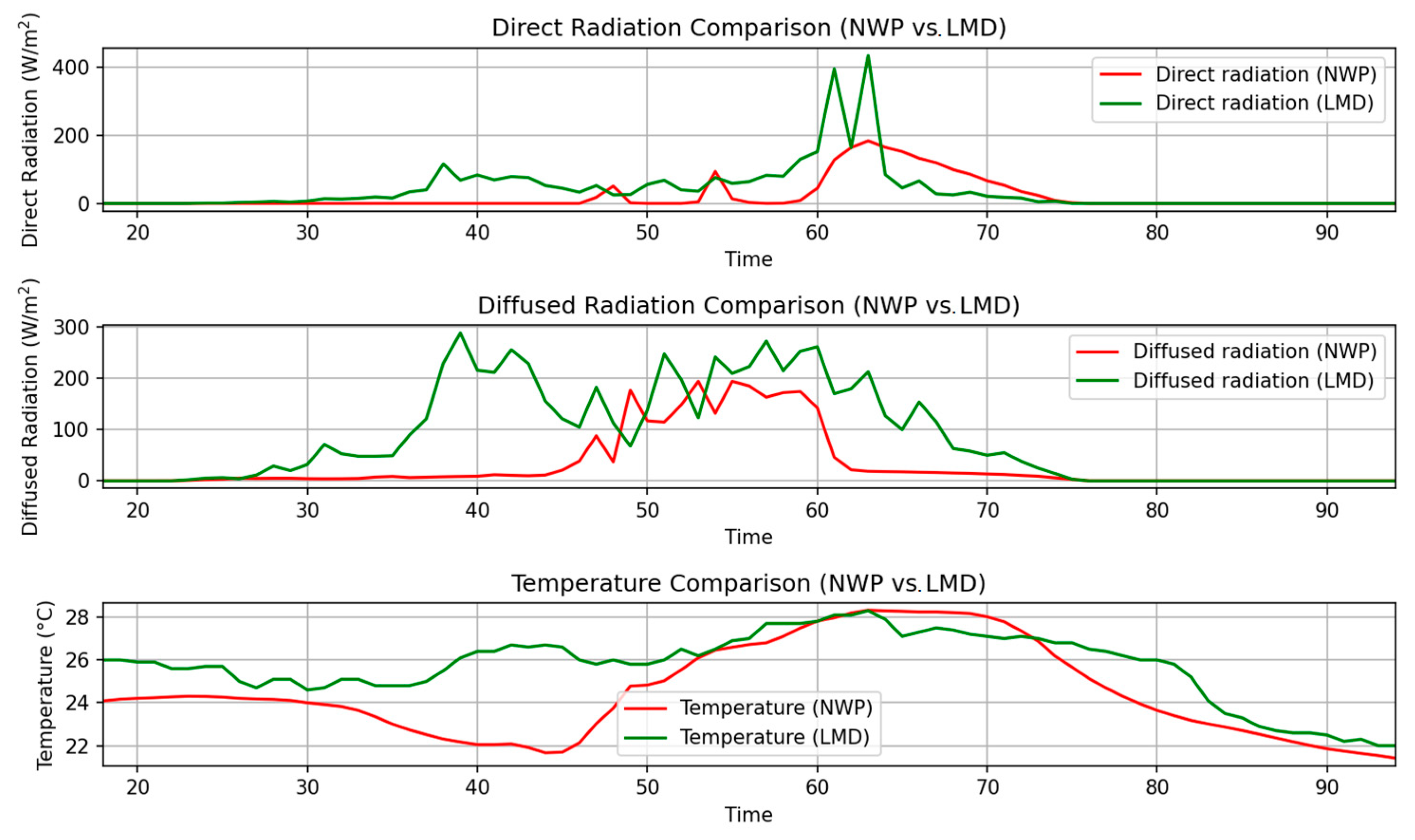Energies 18 00503 g008