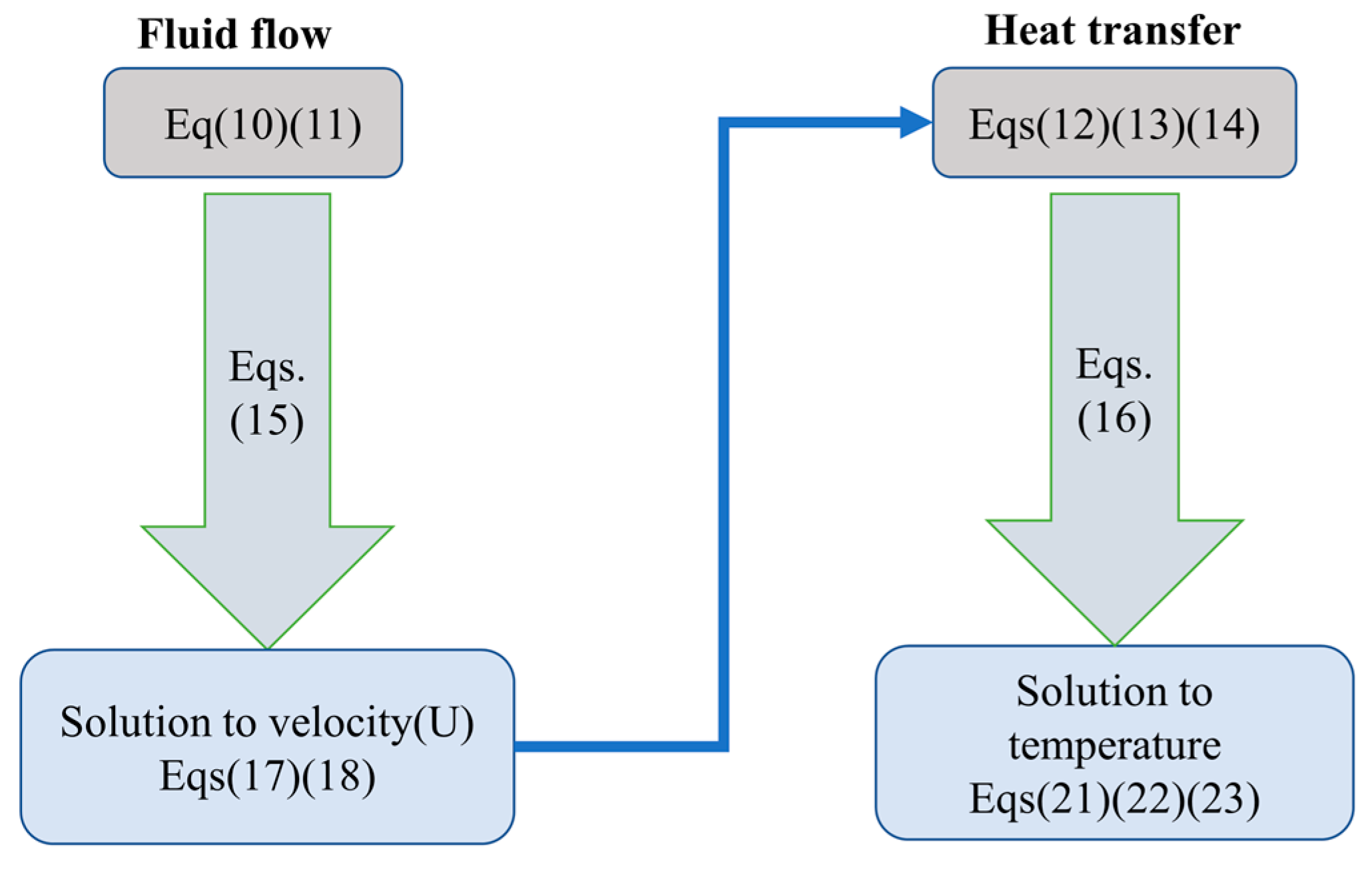 Energies 18 00505 g003