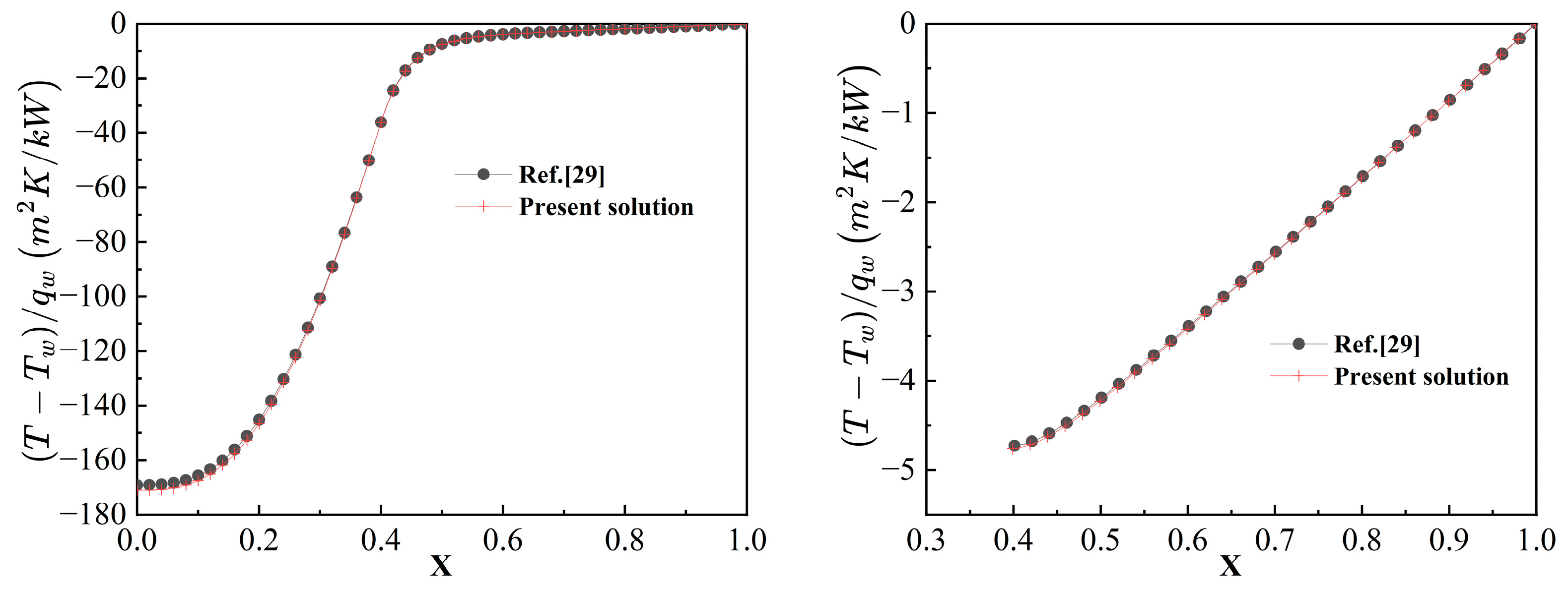 Energies 18 00505 g004