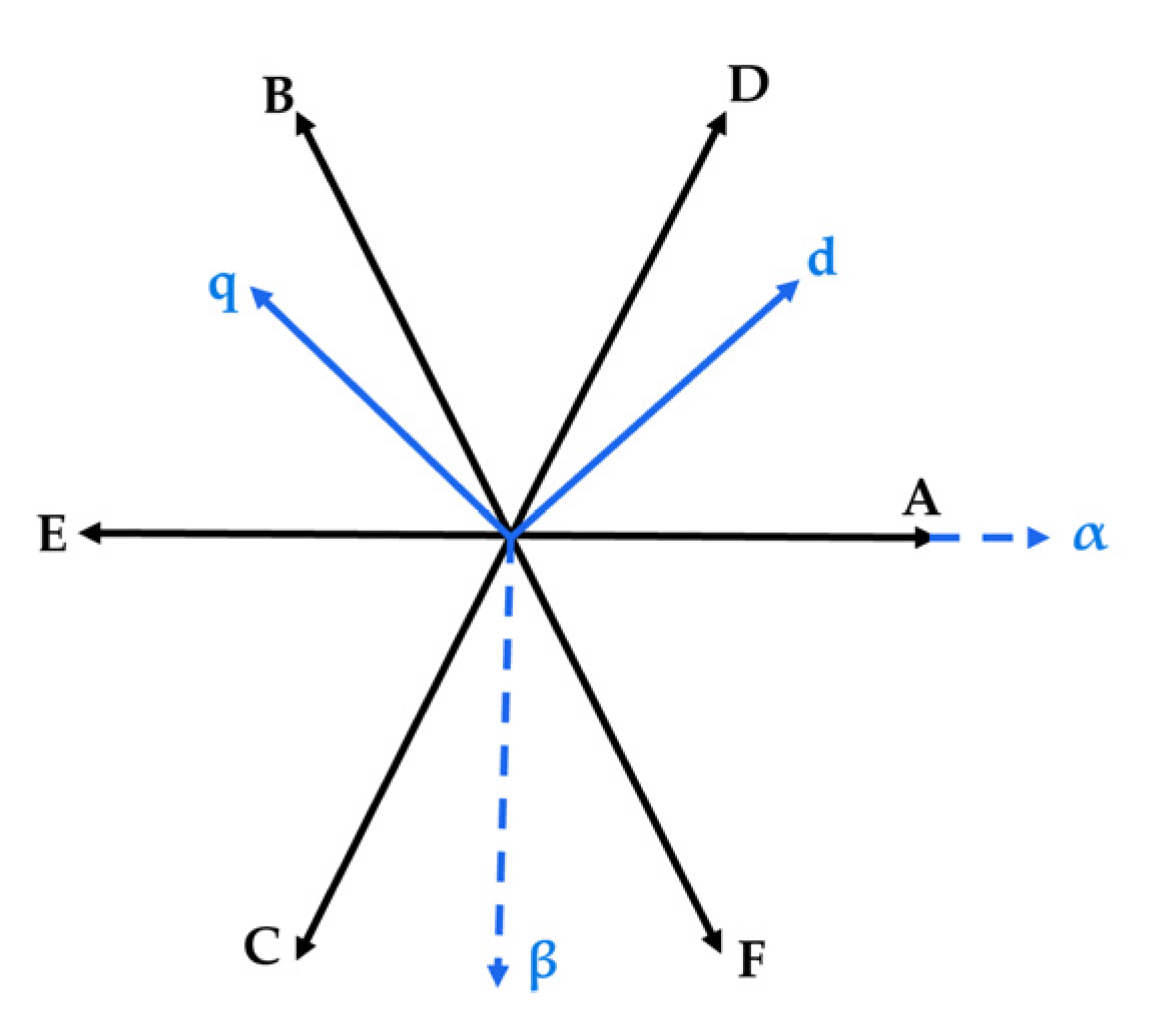 Energies 18 00507 g004