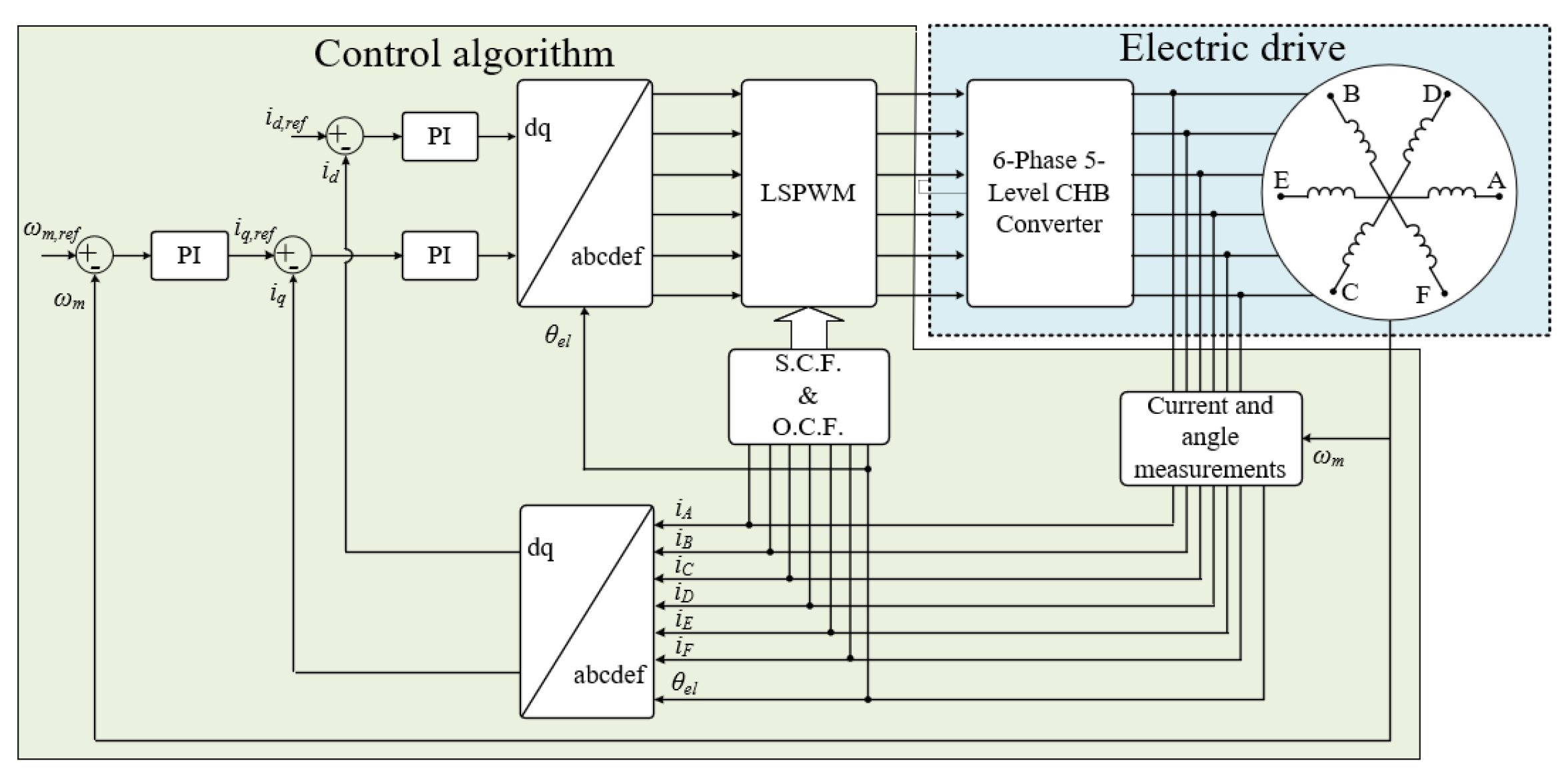 Energies 18 00507 g005