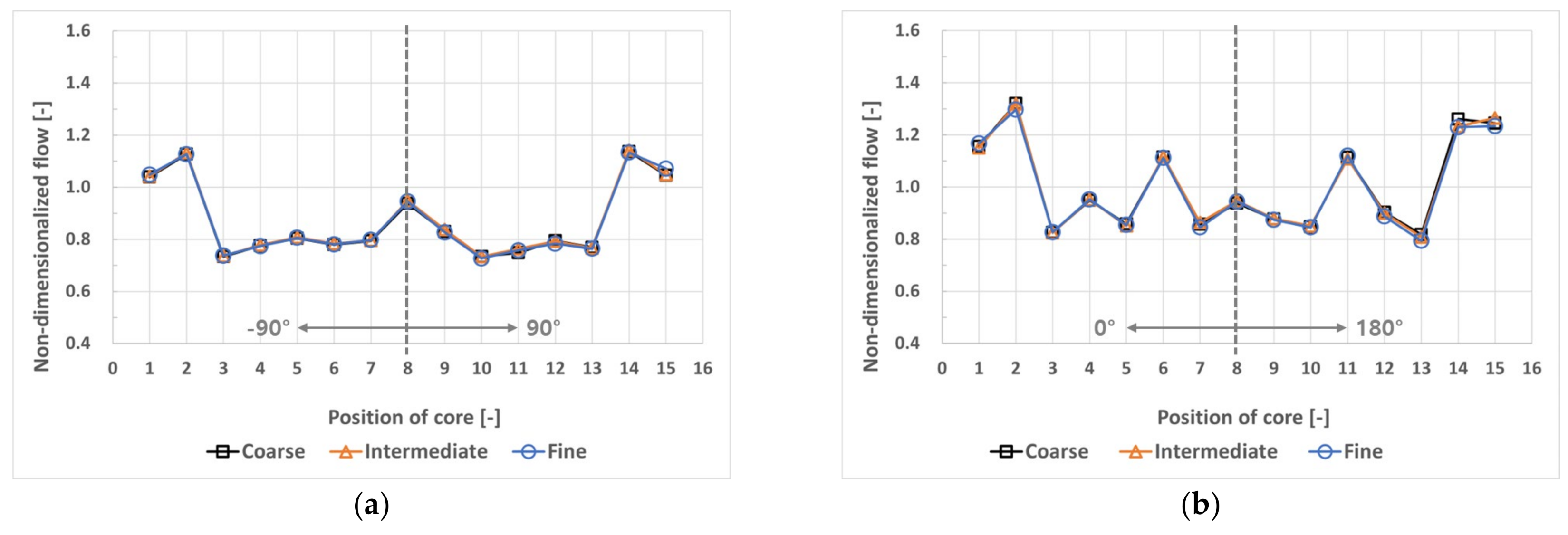 Energies 18 00512 g006