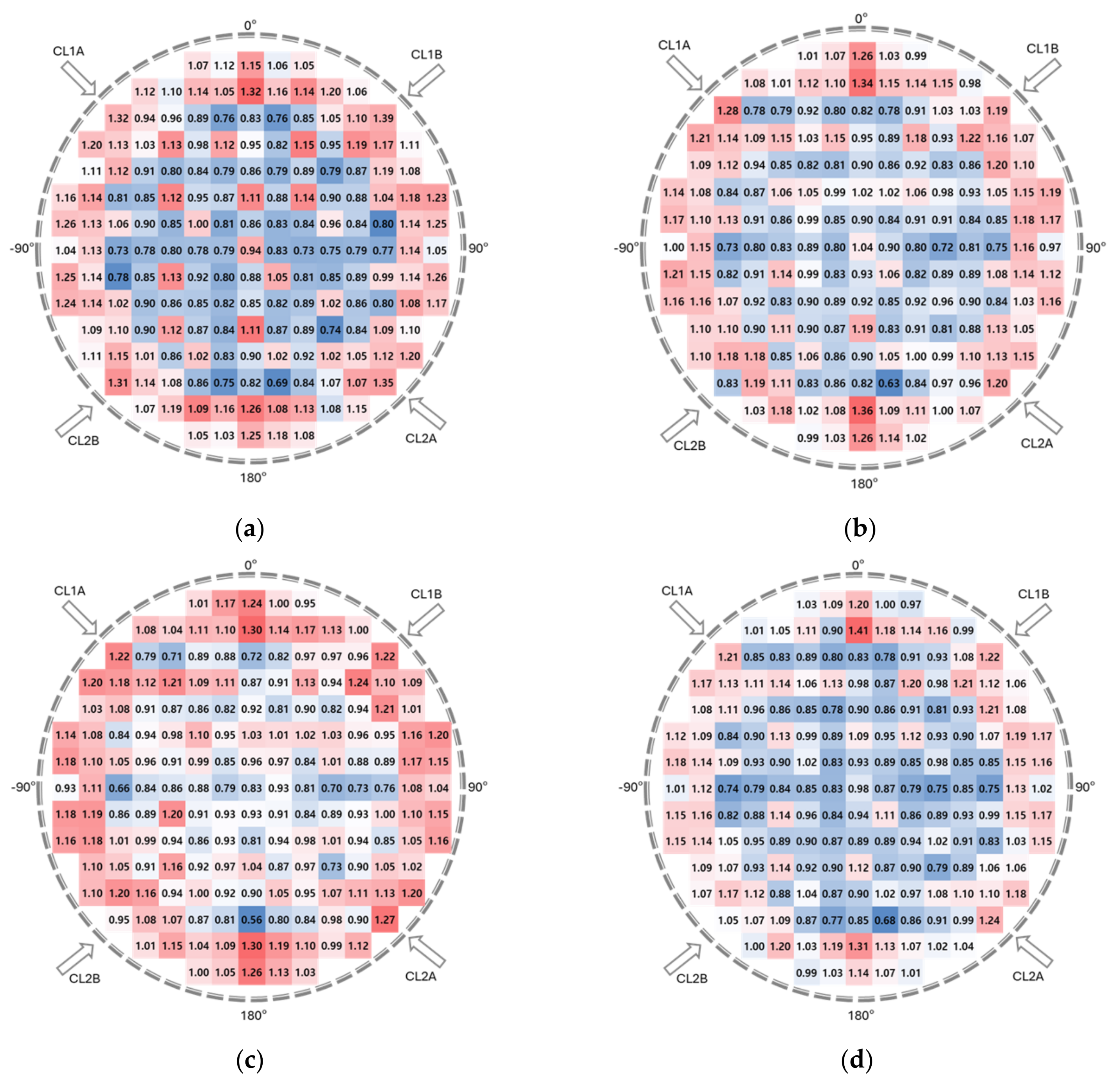 Energies 18 00512 g007