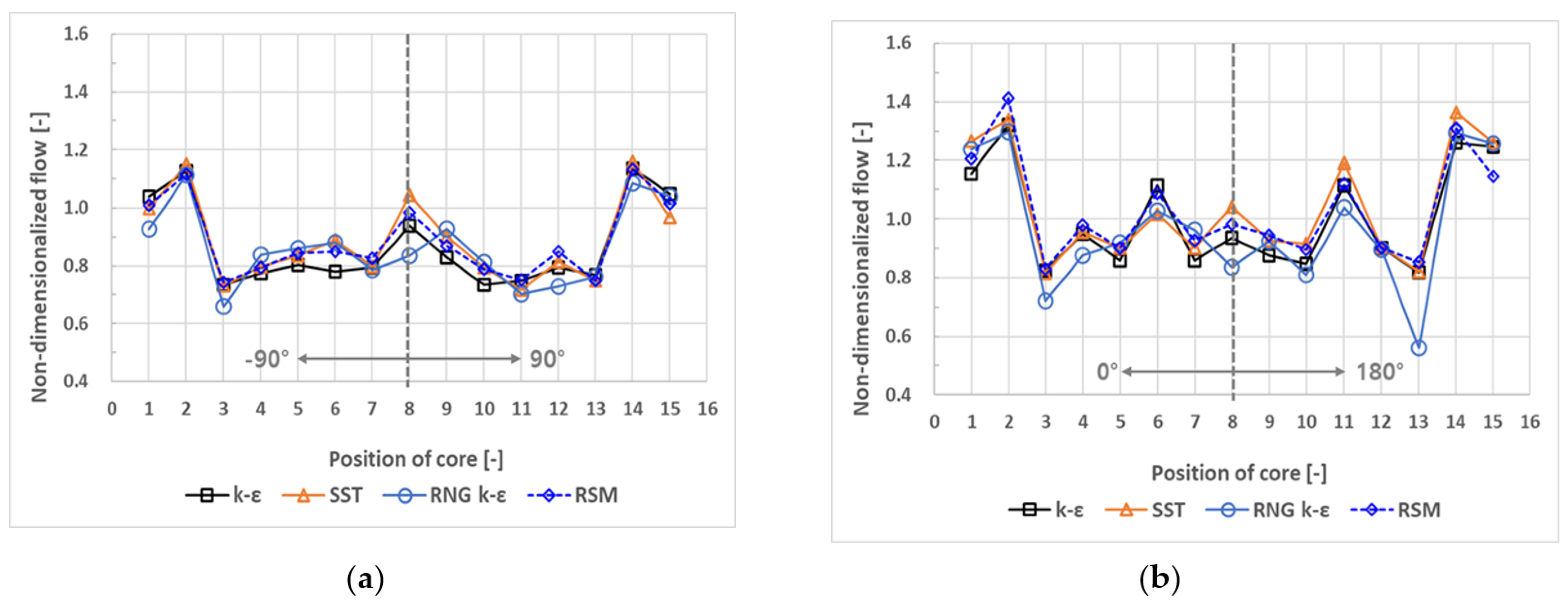 Energies 18 00512 g010