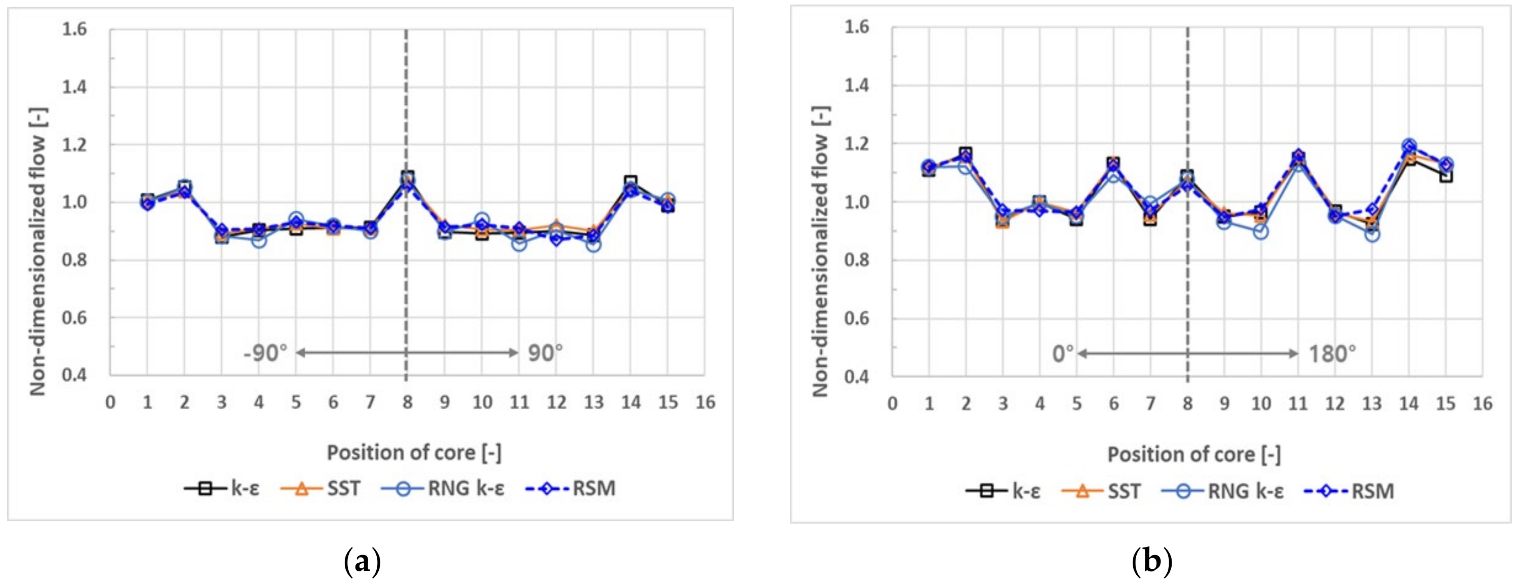 Energies 18 00512 g011