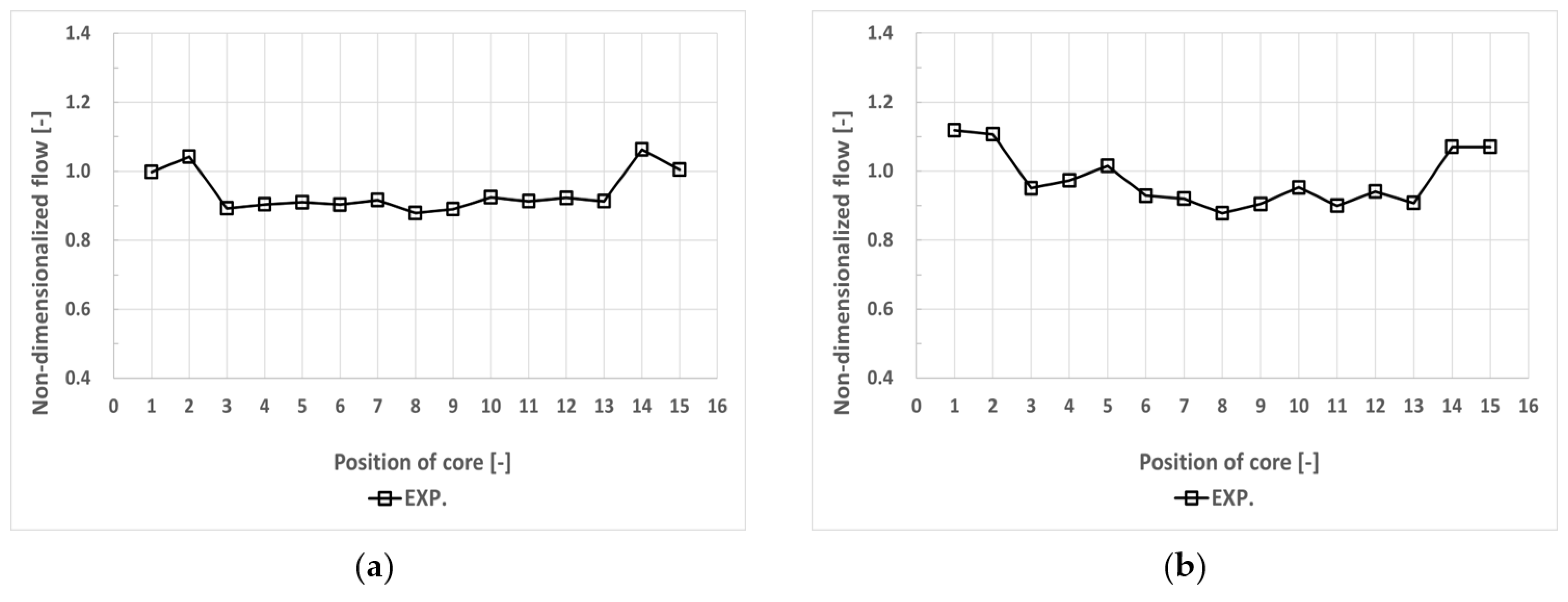 Energies 18 00512 g012