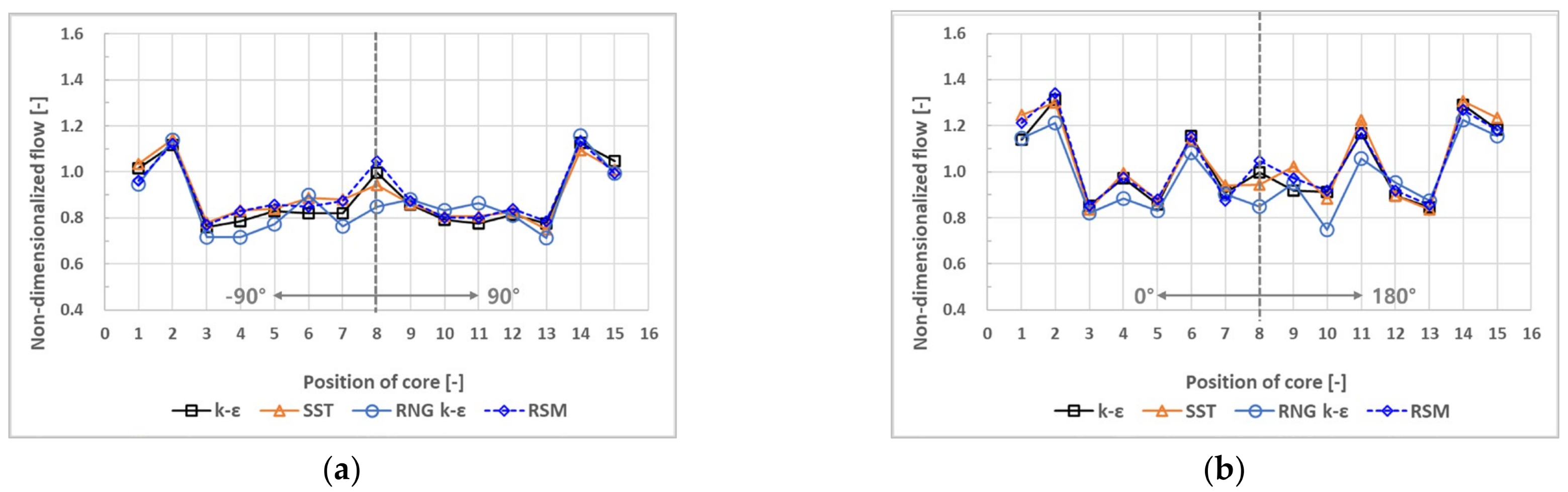 Energies 18 00512 g019