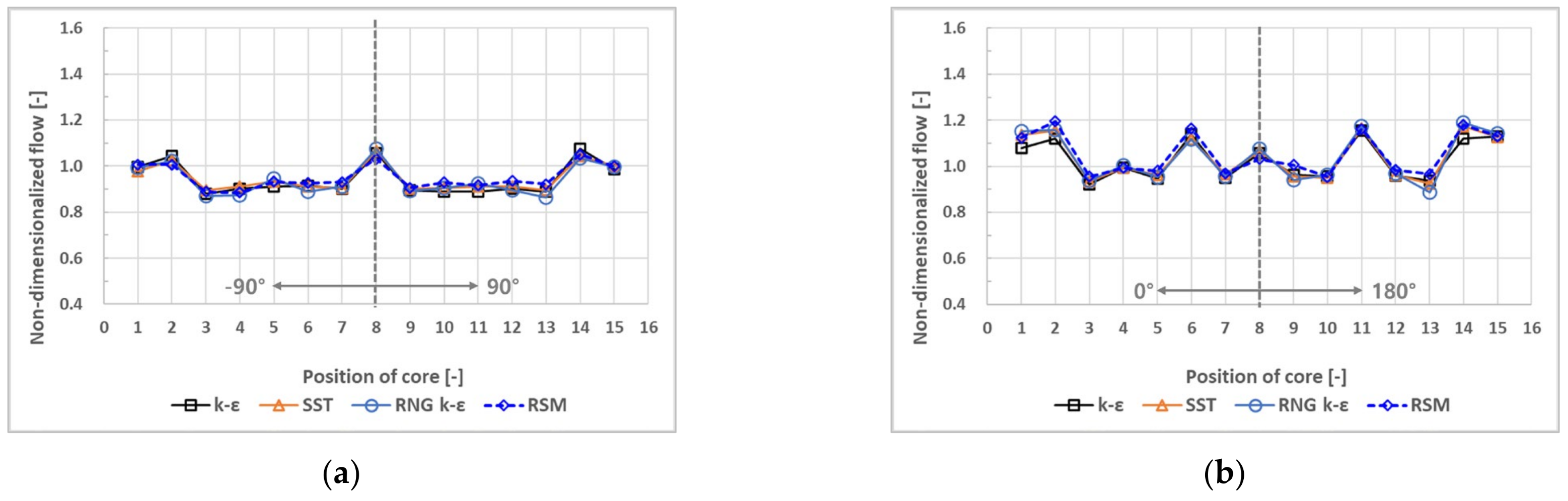 Energies 18 00512 g020