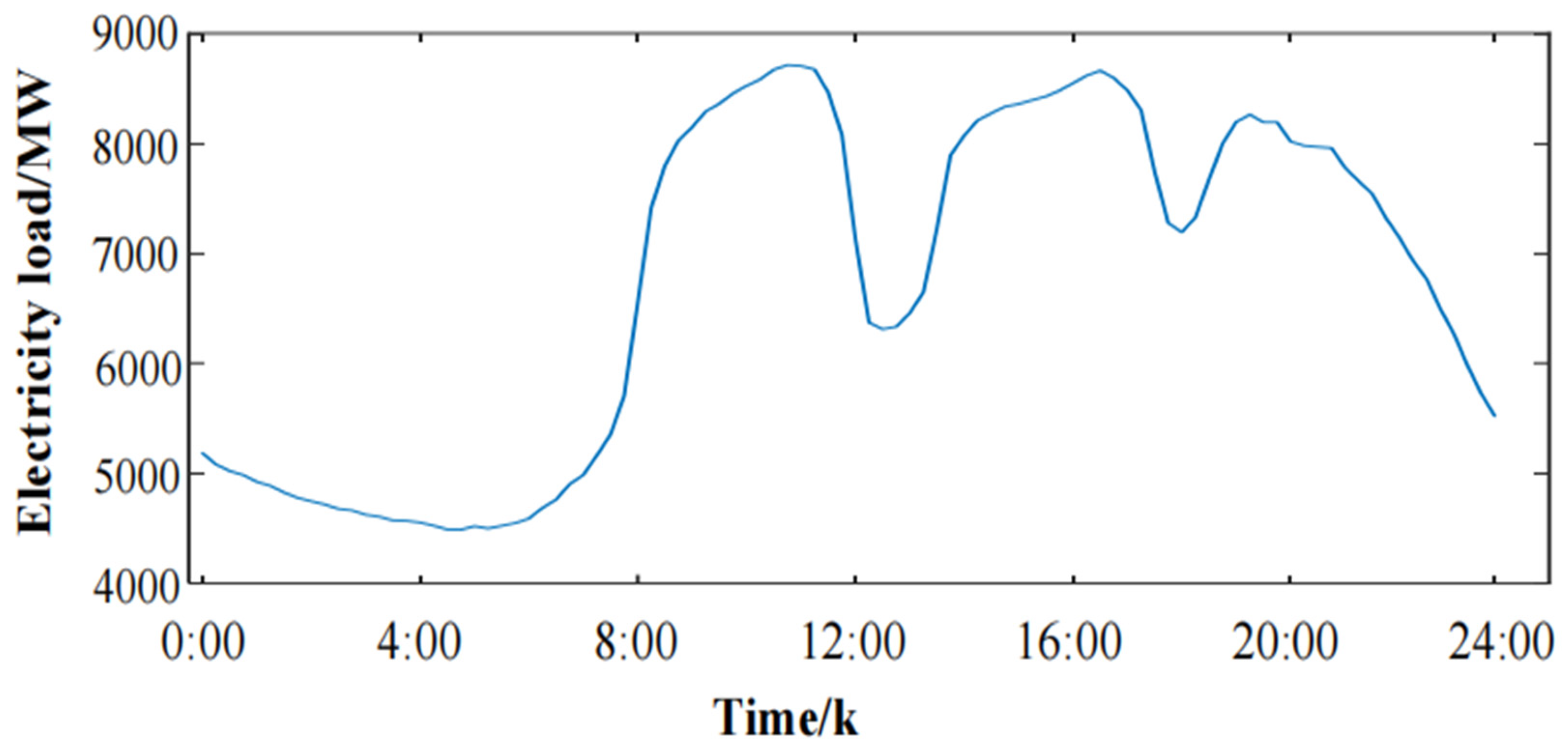 Energies 18 00516 g003