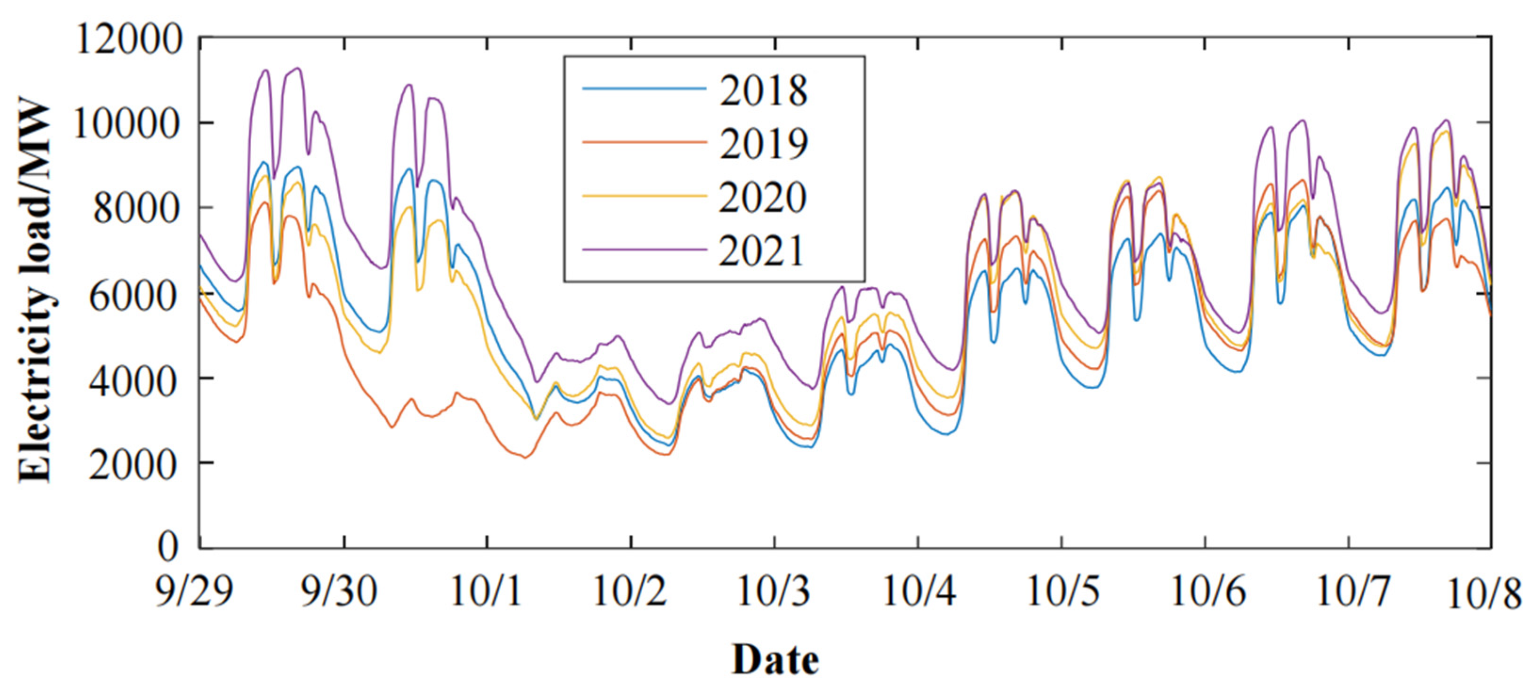 Energies 18 00516 g004