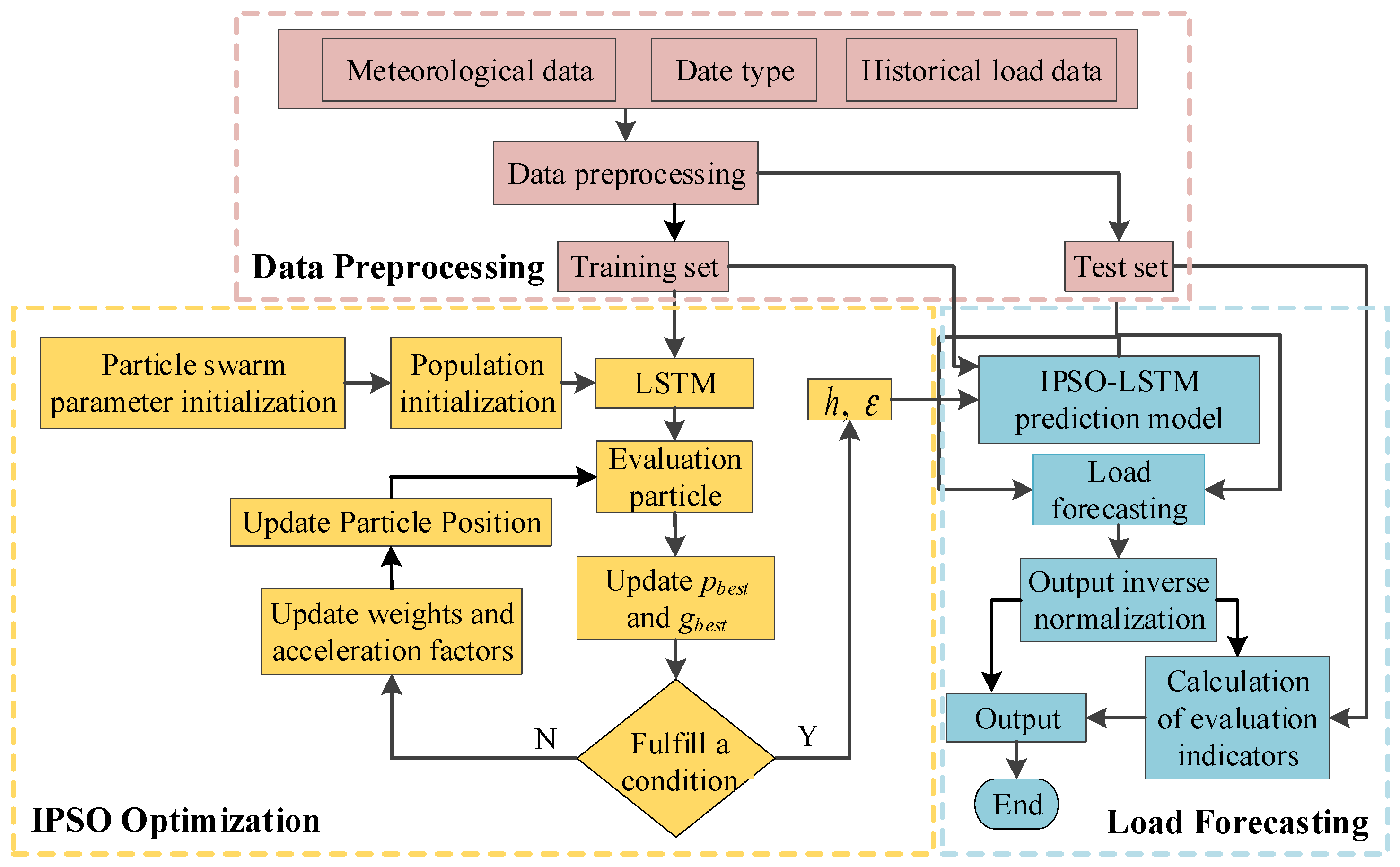Energies 18 00516 g008