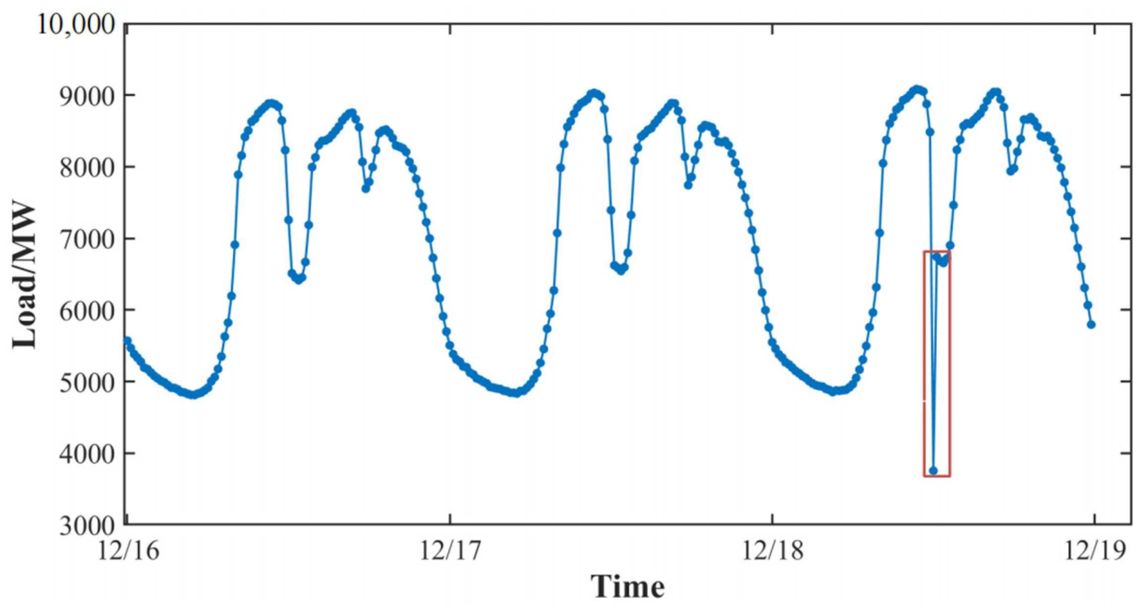 Energies 18 00516 g010