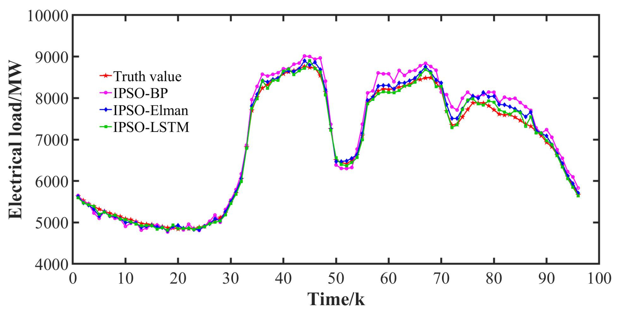 Energies 18 00516 g014