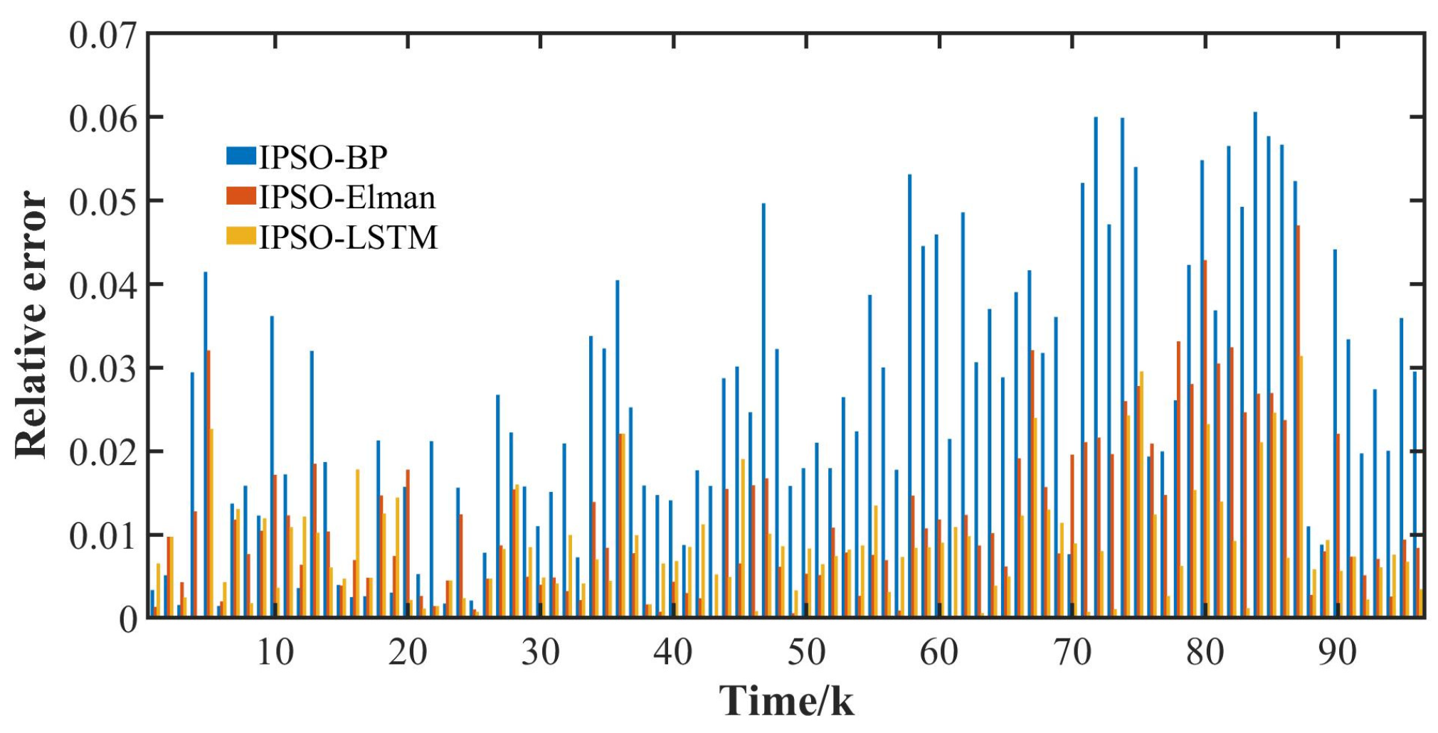 Energies 18 00516 g015