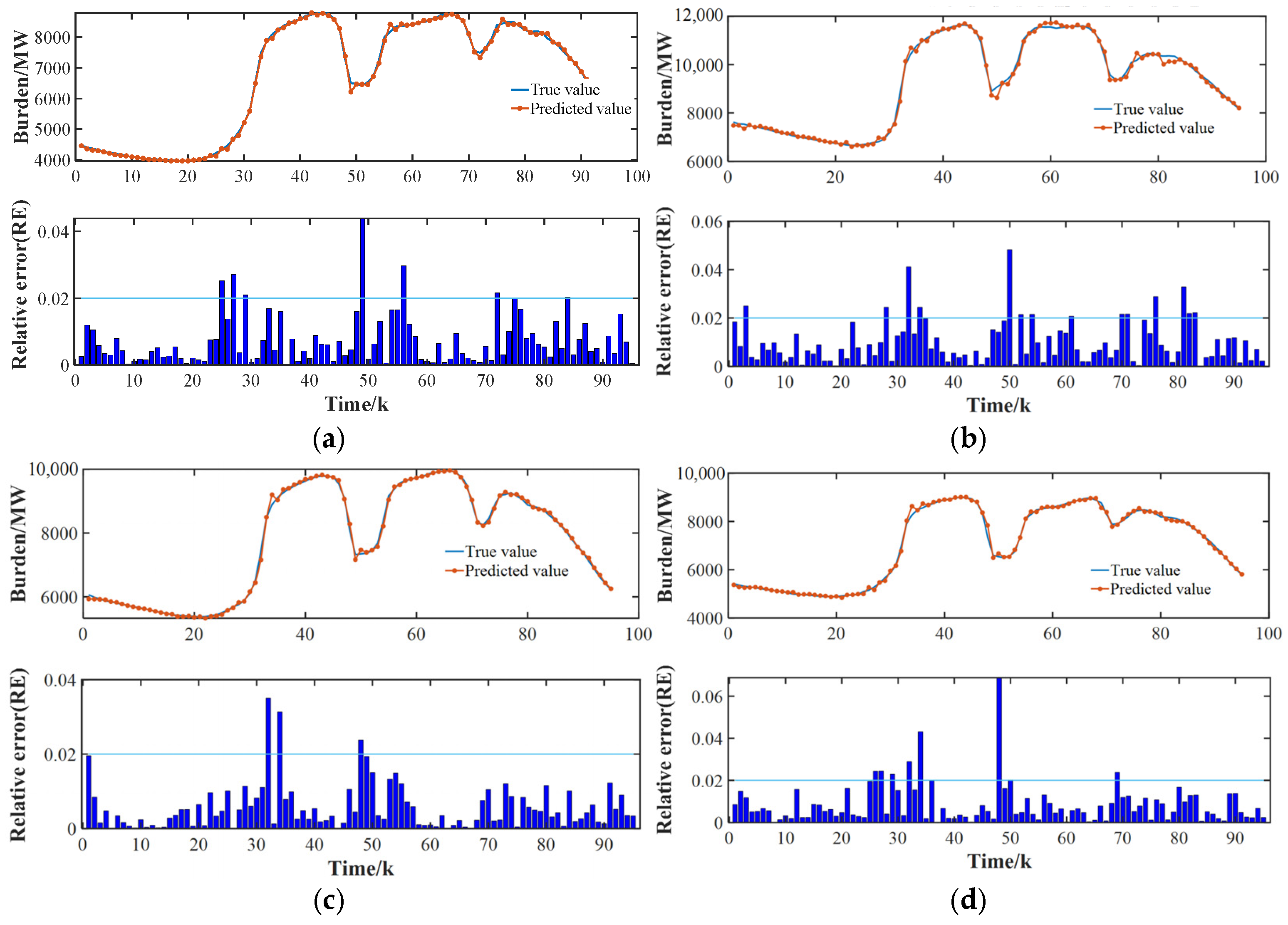 Energies 18 00516 g016