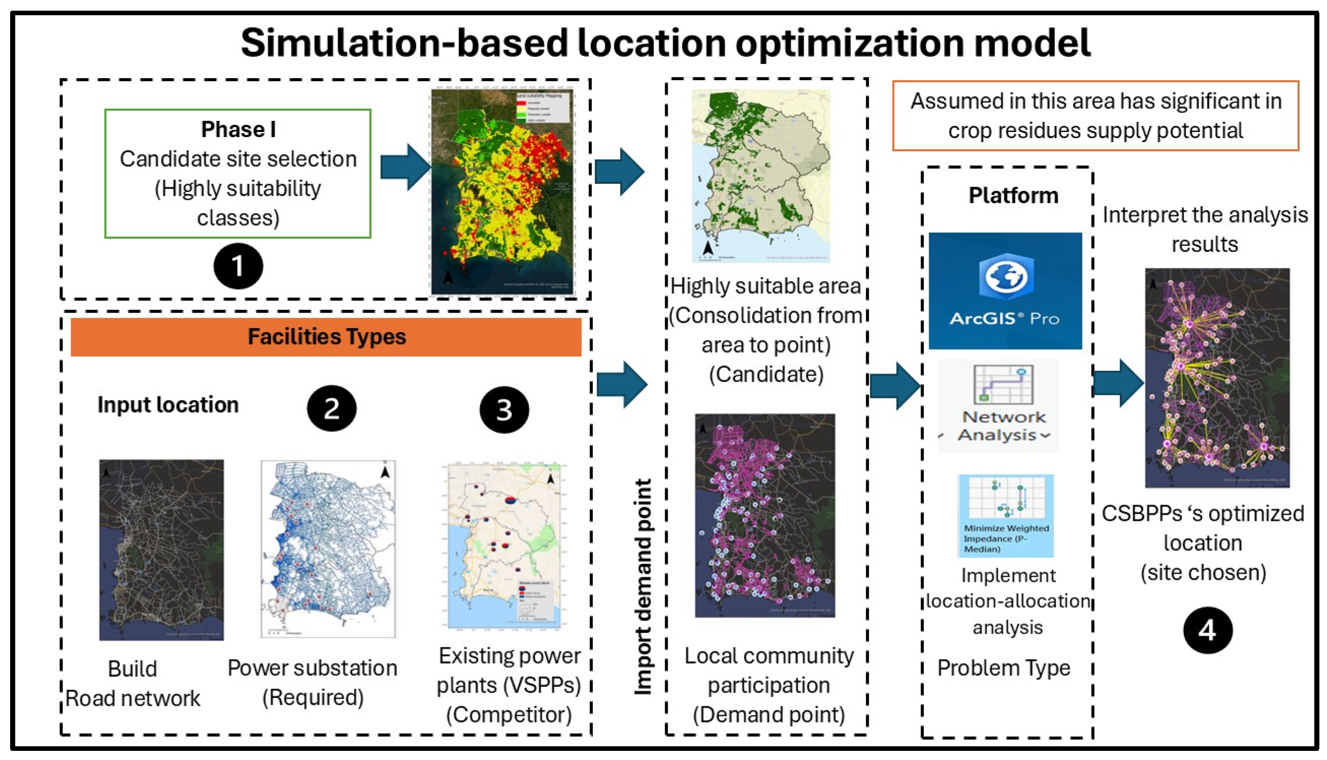 Energies 18 00520 g003