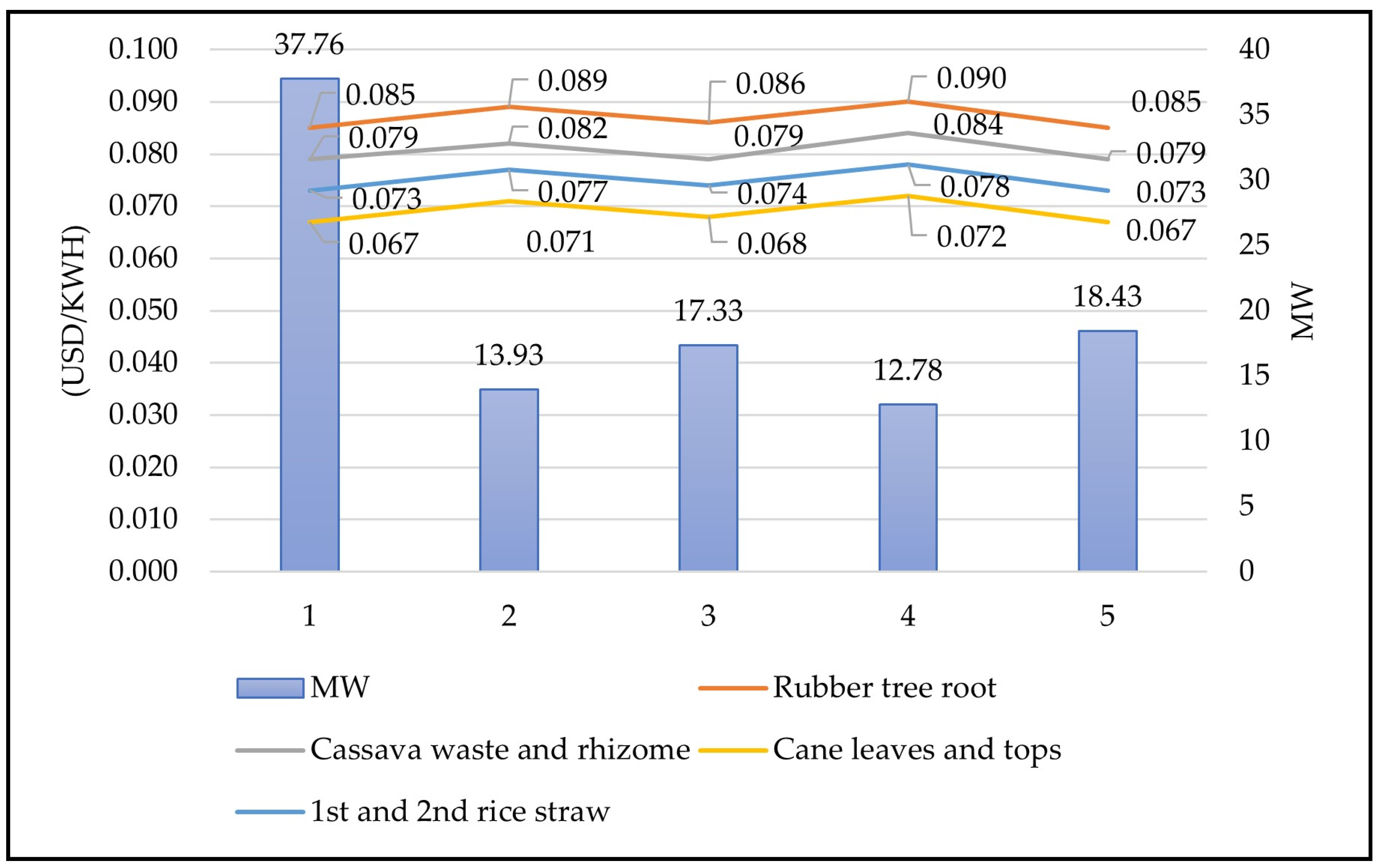 Energies 18 00520 g005