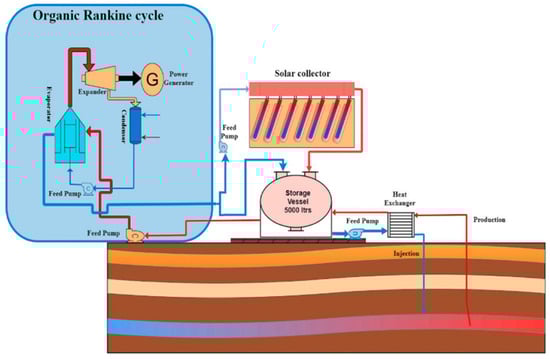Energies 18 00526 g006