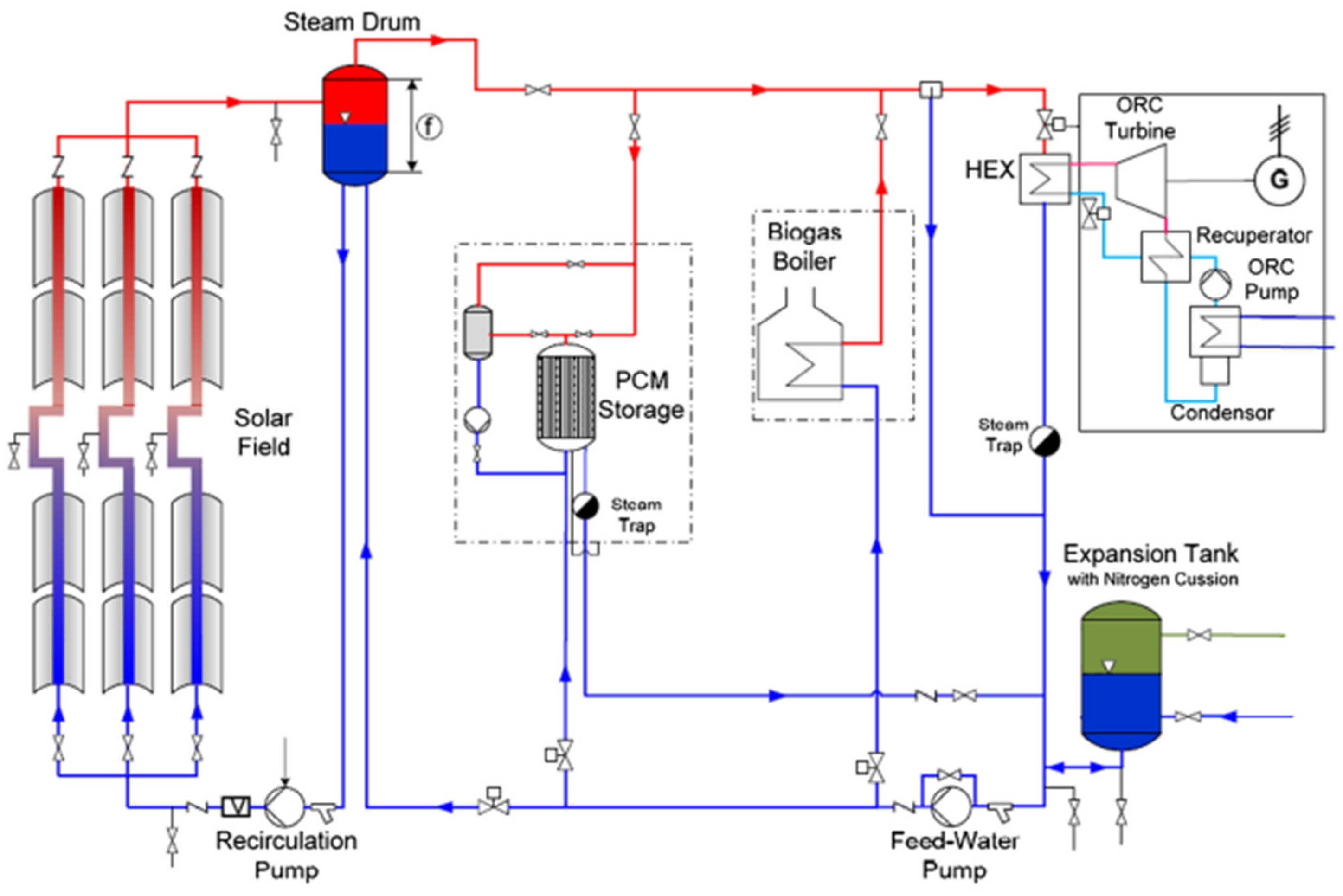 Energies 18 00526 g009