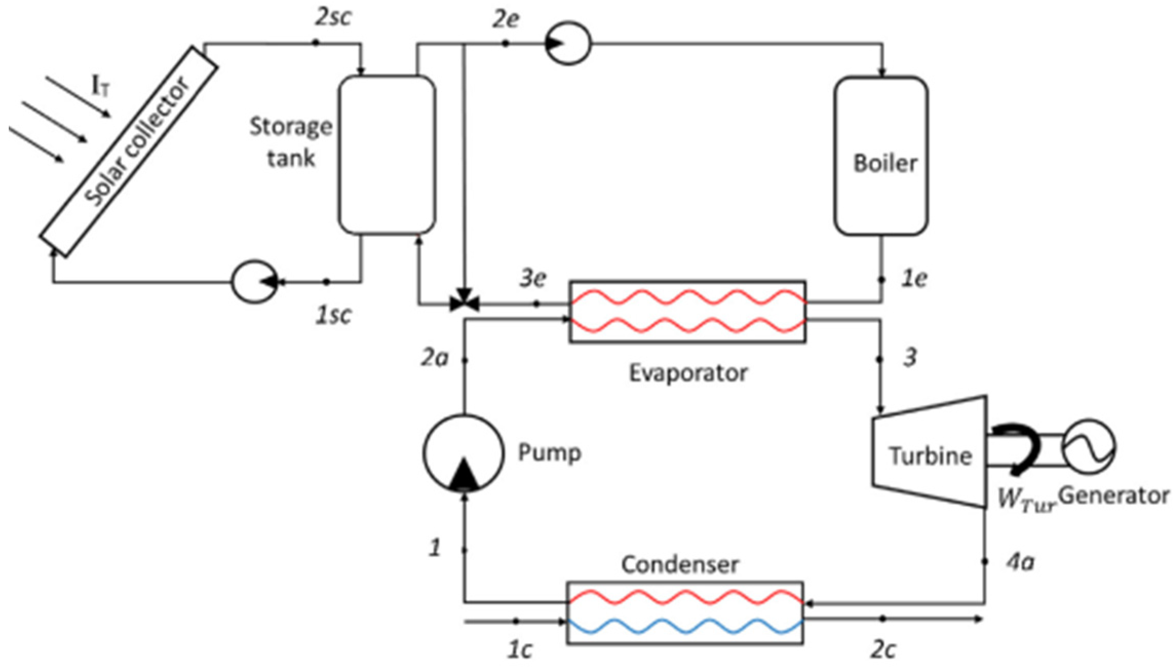 Energies 18 00526 g010