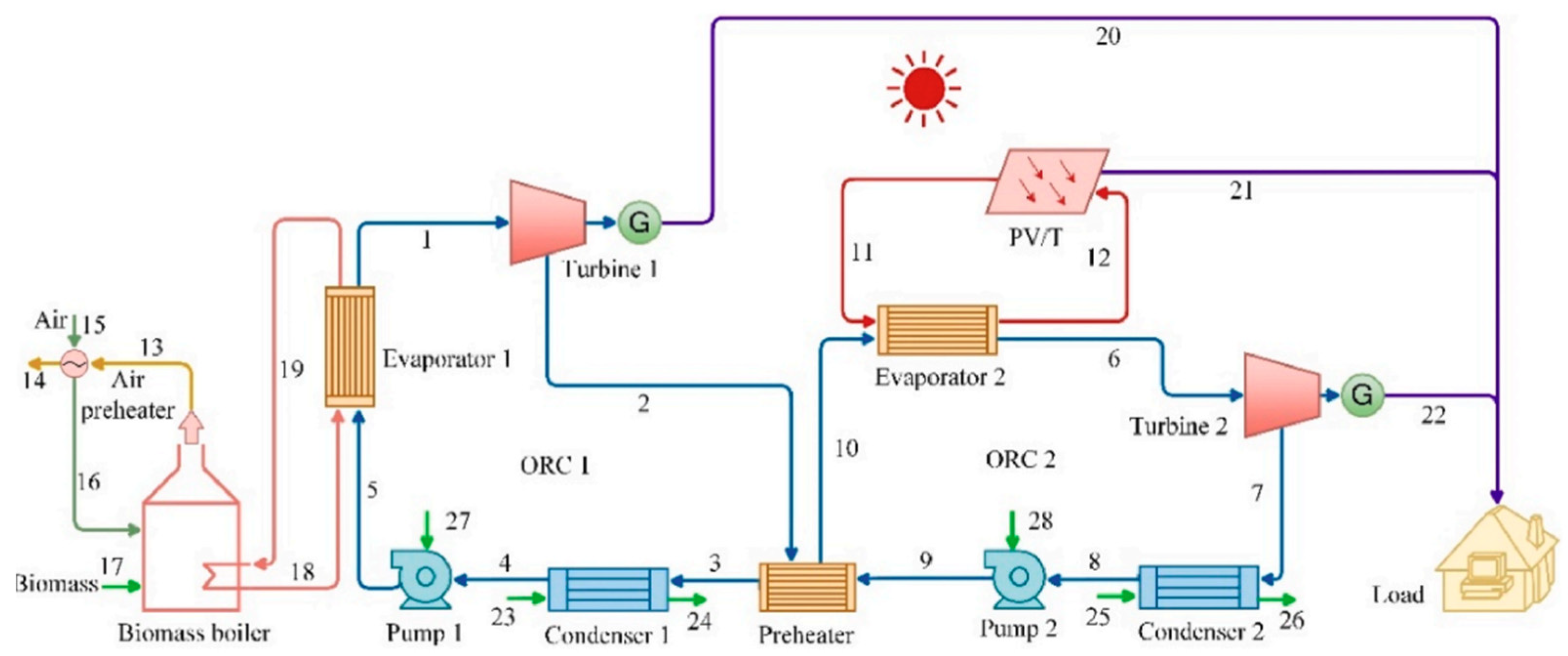 Energies 18 00526 g011