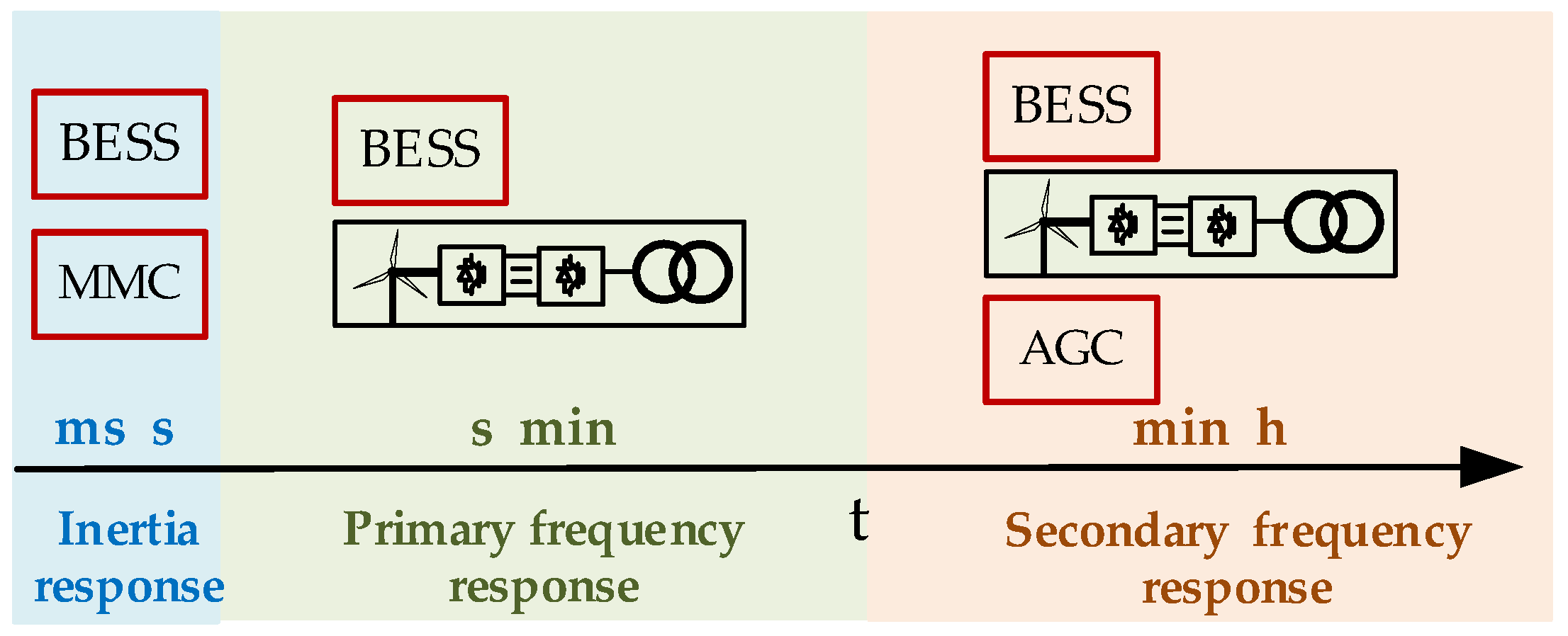 Energies 18 00531 g003 Energies 18 00531 g003