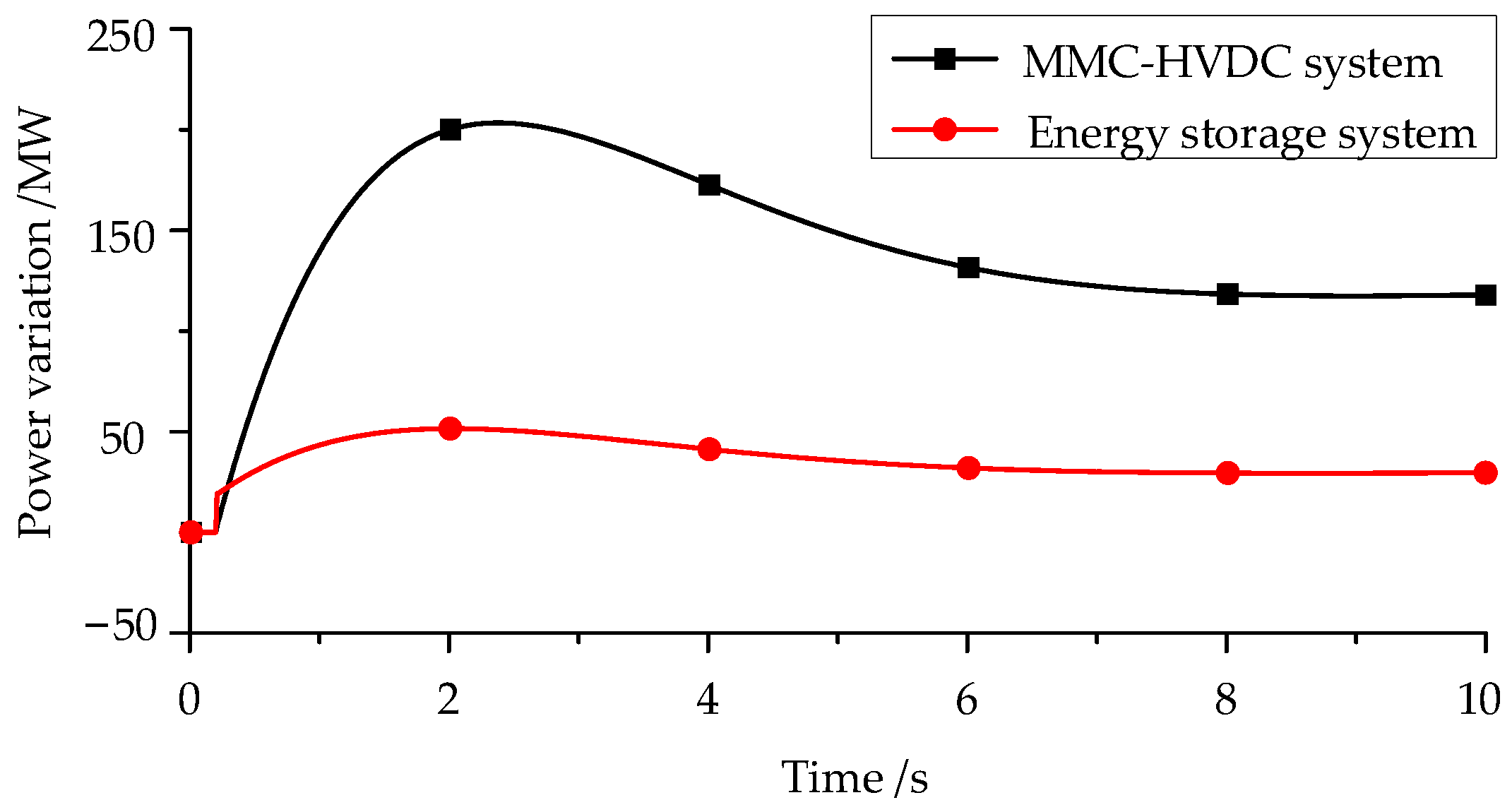 Energies 18 00531 g010 Energies 18 00531 g010