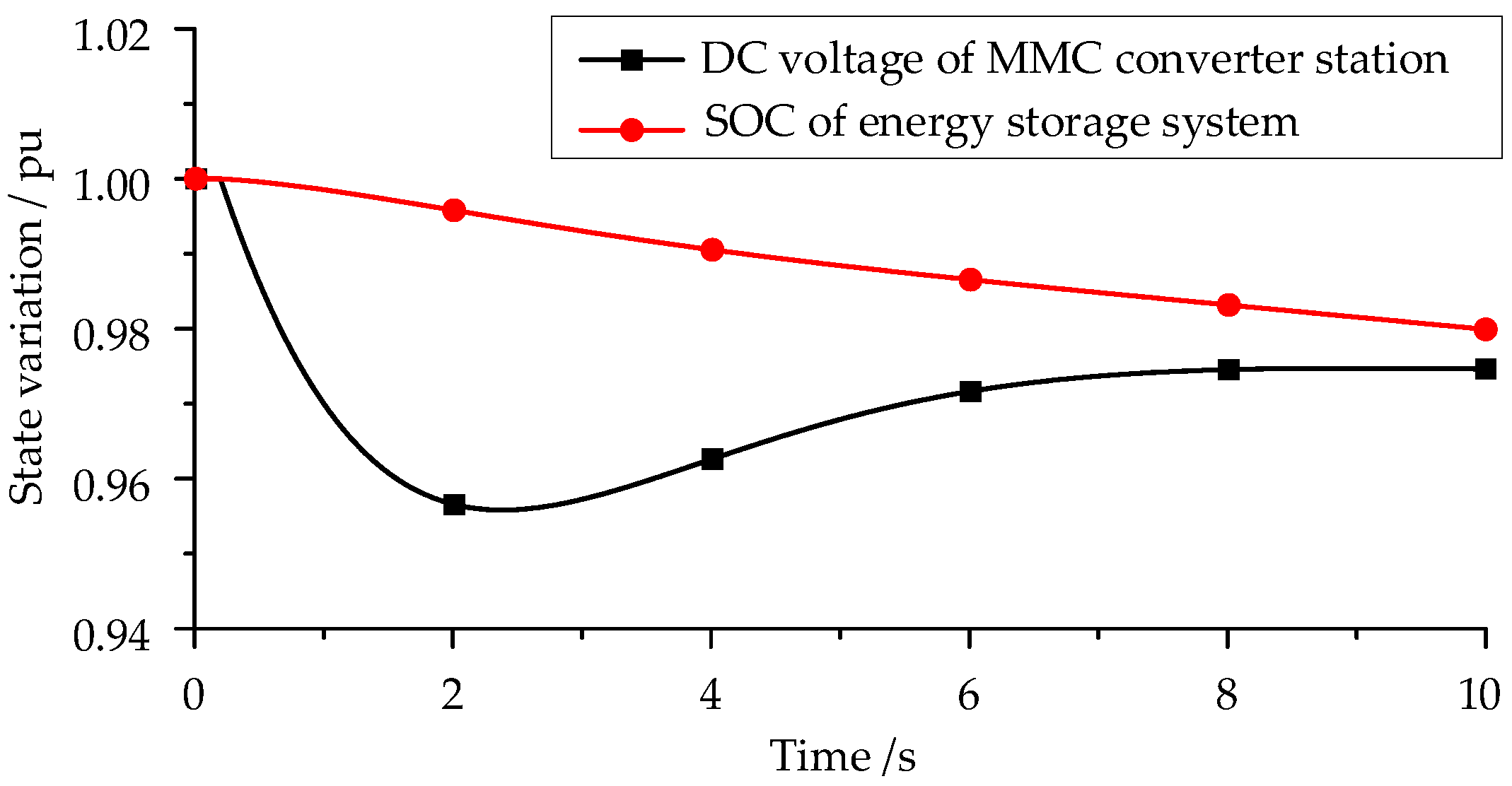 Energies 18 00531 g011 Energies 18 00531 g011