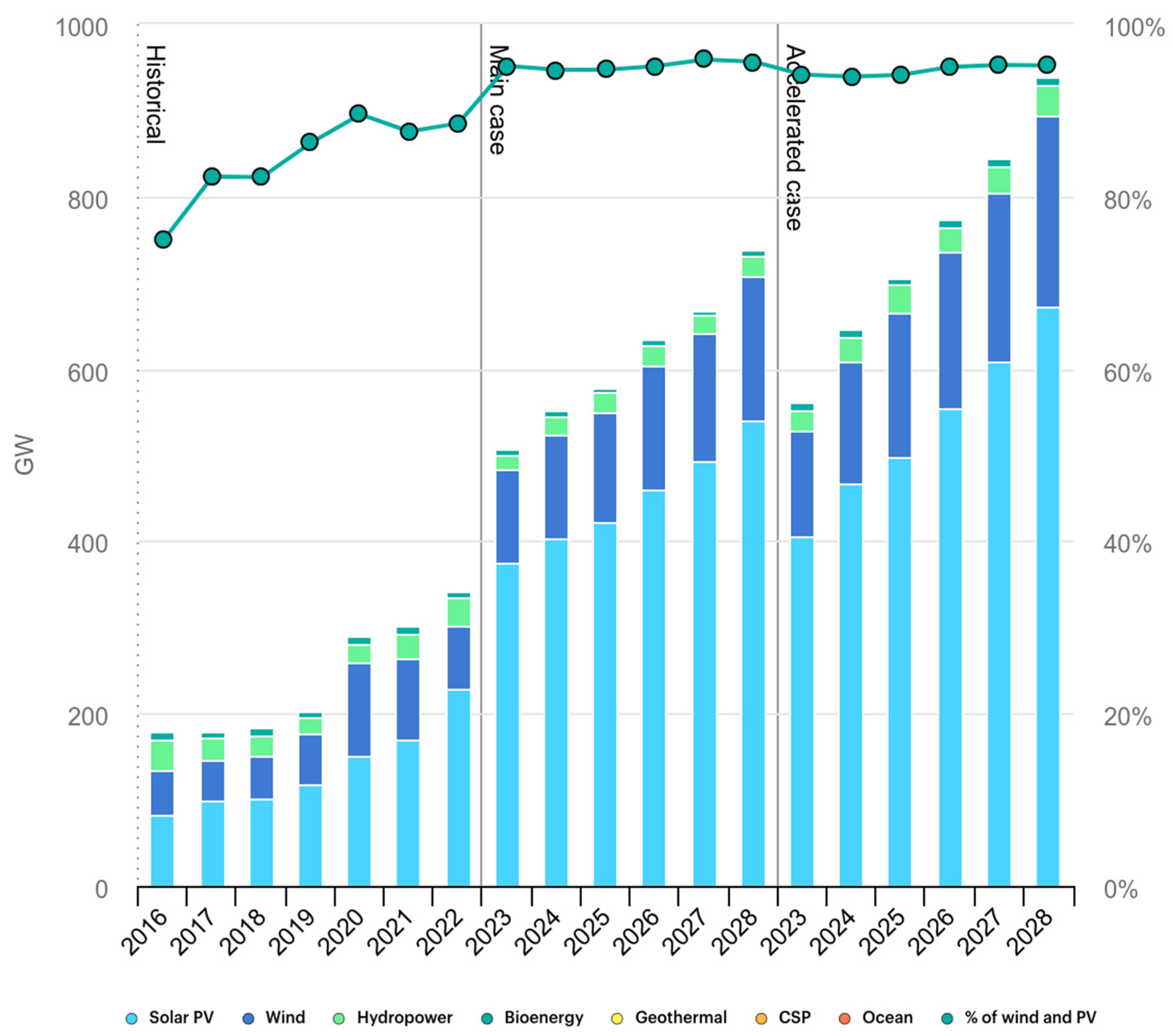 Energies 18 00536 g003