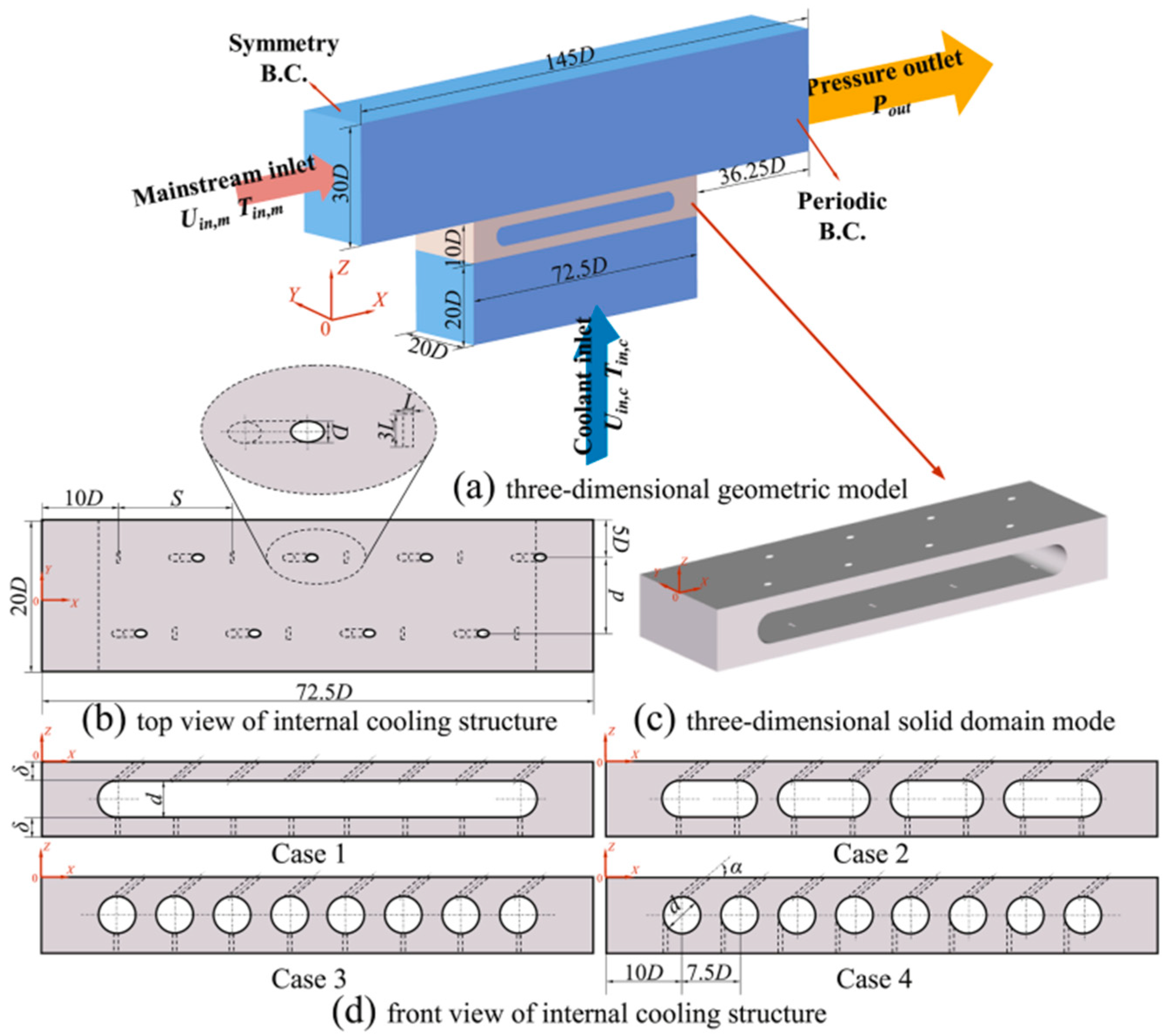 Energies 18 00540 g007