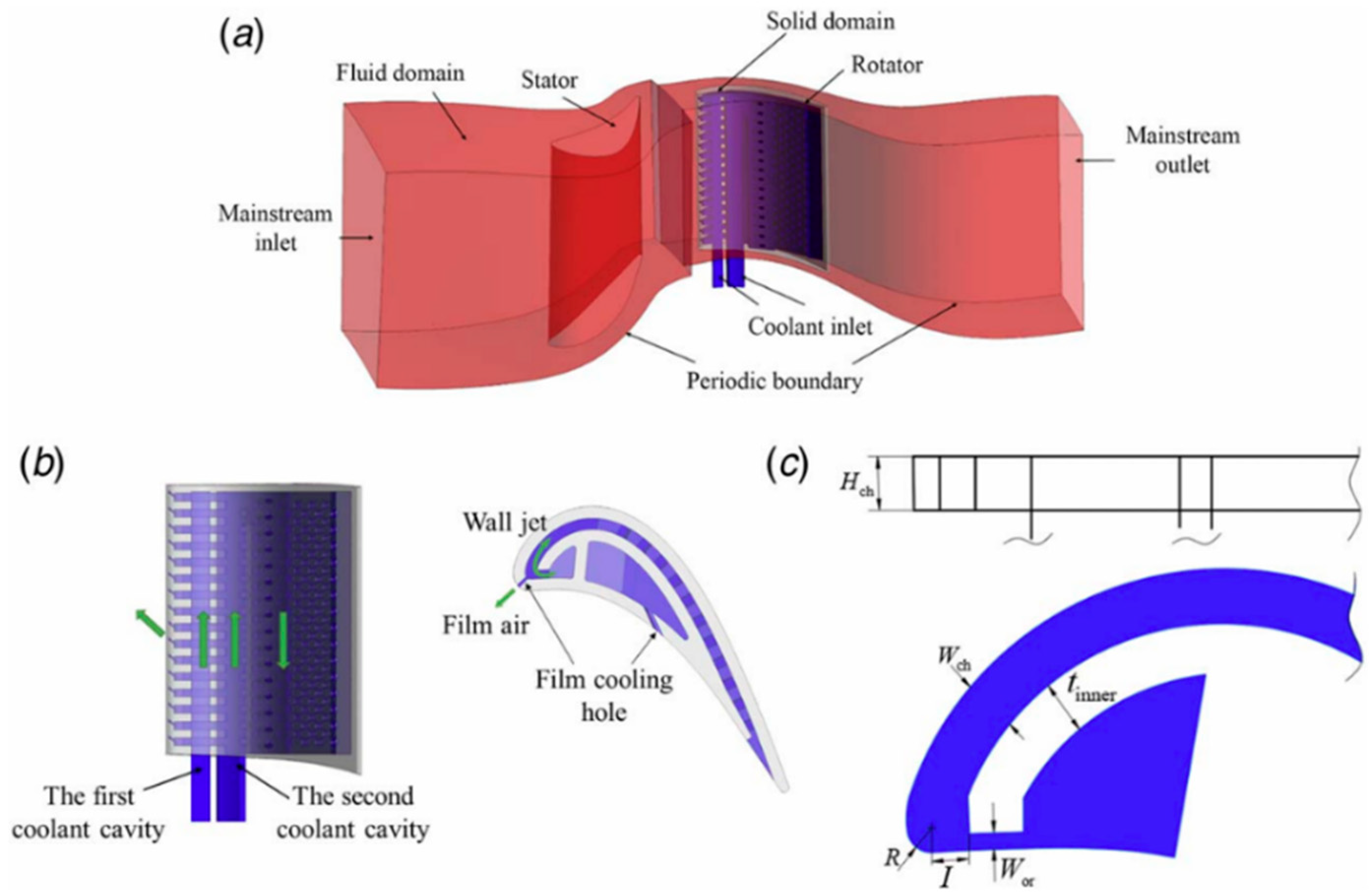 Energies 18 00540 g009