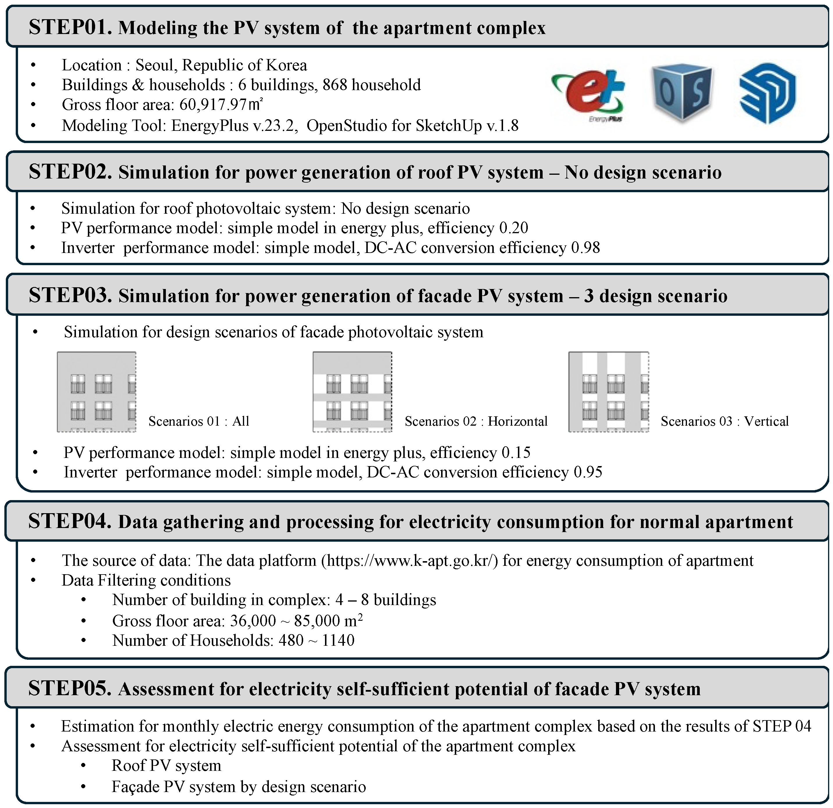 Energies 18 00541 g001