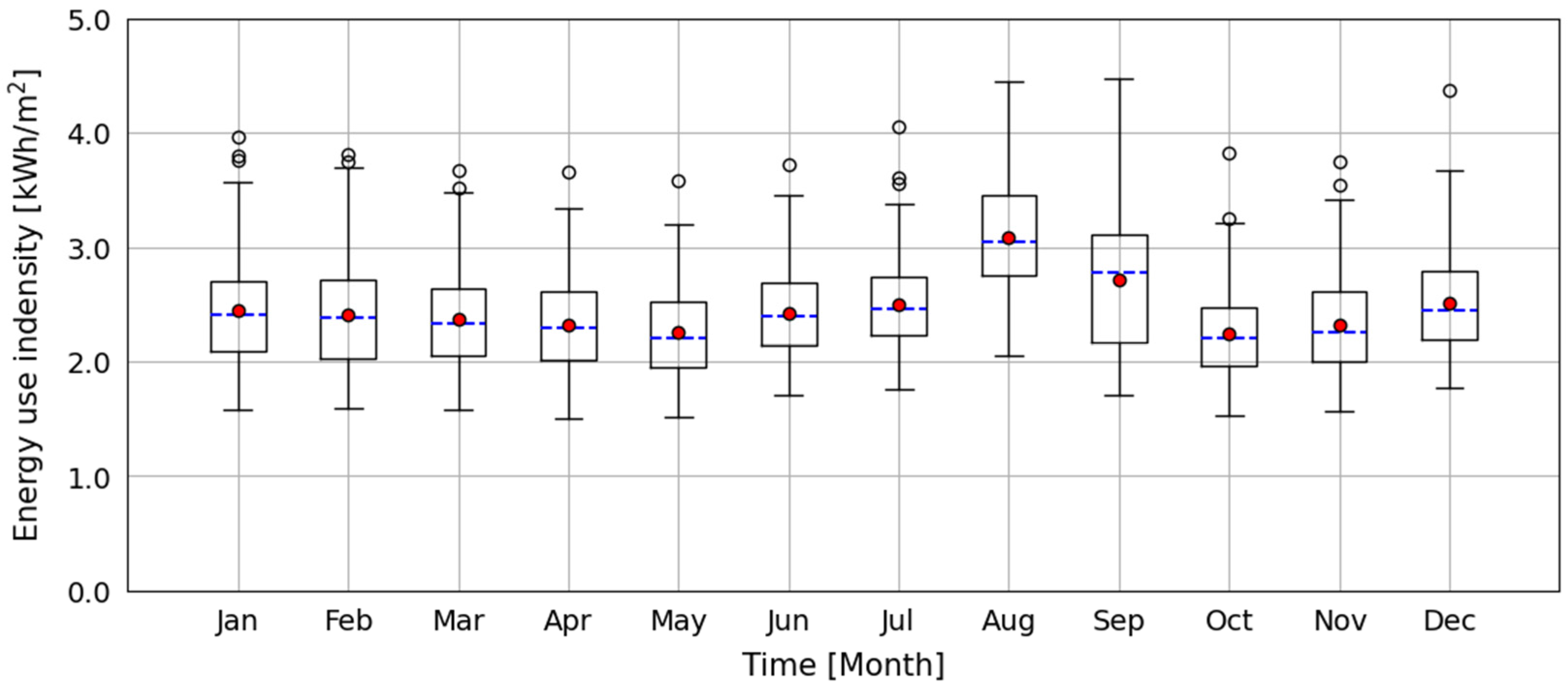 Energies 18 00541 g006